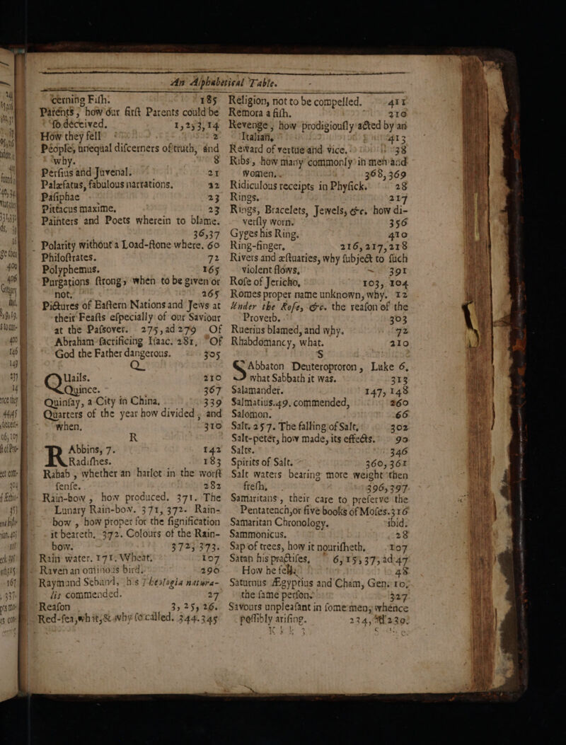 40, 34 If 4445 06, 10) A of Pr ering Fifh. 185 Parents; how dur firft Parents could’be ‘fo déceived. 1,253,174 2 How they fell Péople, unequal difcerners oftiuth, and why. 8 Perfius and Javenal. 21 Palzfatus, fabulous narrations. a2 Pafiphae - © 23 Pittacus Maxime, 23 Painters and Poets wherein to blame. 36 537 ~ Polarity without a Load-ftone where, 60 Phifoftrates. 72 Polyphemus. 65 Purgations ftrongy when to be given ‘or not, 265 PiGures of Eaftern Nations and Jewys at theit Feafts efpecially of ovr Saviour at the Pafsover. 275,ad279 Of Abraham facrificing I{aac.281, “Of God the Father dangerous. 305 Os Uails. 210 Quince. = 367 Quinfay, a City in China, 339 Quarters of the year how divided , and when, 310 R Abbins, 7. 142 Radifhes. 183 Rabab , whether an harlot in the worft fenfe. 282 Rain-bow 5 how produced. 371. The Lunary Rain-bov. 371, 372- Rain- bow , how proper for the fignification it beareth, 372. Colours of the Rain- “eee 3723 373. Rain water. 171, Wheat, 107 Raven an ominous bird. 290 Raymand Sebuod, bis 7 heslogia natura- jis commended. 27 Reafon 3, 25) 26. Religion, not to be compelled. 4It Remora a fith. 210 Revenge, how prodigionfly acted by an Ttaliaii, 413 Reivard of verttie atid vice, ») 1’ 38 Rubs, how macy’ commonly*in mehand women. . 368,369 Ridiculous receipts in Phyfick. 28 Rings. 217 Rings, Bracelets, Jewels, gc. how di- verfly worn. 356 Gyges his Ring. 410 Ring-finger, 216,217,218 Rivers and ftuaries, why fubjeé to fich violent flows, ~. 391 Rofe of Jericho, 103, 104 Romes proper name unknown, why. 12 Under the Rofe, &e. the reafon of the Proverb. 303 Ruerius blamed, and why. 72 Rhabdomancy, what. alo $ sega Deuteroproron, Luke 6, what Sabbath it was. 313 Salamander. 147,148 $al/matius.49, commended, 260 Salomon. 66 Salt. 257. The falling of Sale, 302 Salt-peter, how made, its effedts.. go Salts. 346 Spirits of Salt. - 360,362 Salt waters bearing more weight then frefh, 3965397 Samaritans, their care to preferve the Pentateach,or five books of Mofes.316 Samaritan Chronology. ibid. Sammonicus. 28 Sap of trees, hovy it nourifheth, lo7 Satan his practifes, How he felf: Saturnus Agyptius and Cham, Gens 10, the fame perfon. 327 Savours unpleafant in fomemen; whence pefibly arifing. 234, M1 230. Sr. 1.3} ra F F 6,193 375 2d'47 3 ¢
