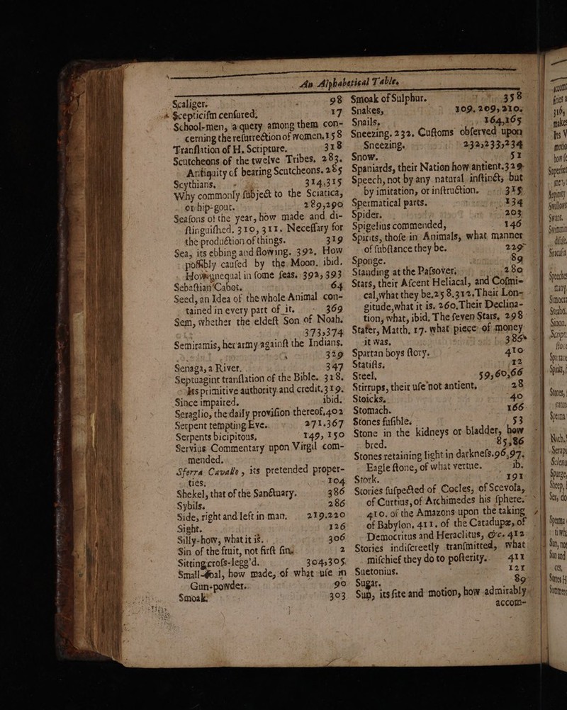 < eee : a metal at rad en ret Sa EO EE = aalilleronbememmacent ra ae as on. Scaliger. 98 School-men, ‘a query among them con- cerning the refurrestion of women, #5 8 Tranflation of H. Scripture. 31 Scutcheons of the twelve Tribes, 283. Antiguity of bearing Scutcheons. 2 85 Scythians, —- 314,315 Why commonty fiabjeét to the Sciatica, or hip-gout. 2%9,290 Seafons of the year, how made and. di- finguifhed. 310, 311. Neceflary for the produétion of things. 319 Sea, its ebbing and flowing. 392. How pofkbly caufed by the, Moon. ibid. Hoveynegual in fome feas. 392, 393 Sebaftian’Cabat. 6 Seed, an Idea of the whole Ammal con- tained in every part of_it. 369 Sem, whether the eldeft Son of Noah. Retin 3732374 Semiramis, herarmy again the Indians. , a 329 Senaga, a River, 347 Septuagint tranflation of the Bible, 318. Its primitive authority.and credit.3 19. Since impaired. ibid. Seraglio, the daily provifion thereof, 402 Serpent tempting Eve.. 271.367 Serpents bicipitous, 149, 150 Servius Commentary upon Virgd com- mended. Sferra Cavallo , XS pretended proper- ues. 104 Shekel, that of the Sanétuary. 386 Sybils. 286 Side, rightand{eftinman, | 219.220 Sight. 126 Silly-how, what it is. 306 Sin of the fruit, not firft fin. 2 Sitting crofs-legg'd. 3043305, Small-@oal, how made, of what -ufe m Gun-powder.: 90 Smoak of Sulphur. Tt ohiSS Snakes, 309. 209, 210. Snails. 164,165 Sneezing. 232. Cuftoms obferved upon Sneezing. 23252339234 Snow. 51 Spaniards, theit Nation how antient.32 9 Speech, not by any.nataral inftingt, bat by imitation, or inftruction. 315 Spermatical parts. 134 Spider. 203 Spigelins commended, 146 Spirits, thofe in Animals, what manner of fubftance they be. 229° Sponge. $9 Standing at the Pafsover, 280 Stars, their Afcent Heliacal, and Cofmi- cal what they be.25 8.312. Their Lon- situde,what it is. 260, Theit Declina- Stafer, Matth, 17. what piece: of money it was. Spartan boys ftory. 410 Statifis. 12 Steel, §9, 60,66 Stirrups, their ufe’not antient, 4 Stoicks. 40 Stomach. 166: Stones fufible. | 53 Stone in the kidneys or bladder, how bred. 8 5 386 Stones retaining light in darknefs.96,97, Eagle ftone, of what vertue. ib. Stork. “1gt Stories fufpeéted of Cocles, of Scevola, of Curtius, of Archimedes his {phere. 410. of the Amazons upon the taking Democritus and Heraclitus, @c. 412 Stories indifcreetly tranfmitted, what mifchief they do to pofterity.. - 411 Suetonius. ; 120 Sugar. 89° accom-= — ( . how Supe ale, Spiny 1) Srallos | Swans Sai i Siracults Speech | «Many Simoct Strabo. Sinon, Script foc Spactan Spits, Stones fates Speraa