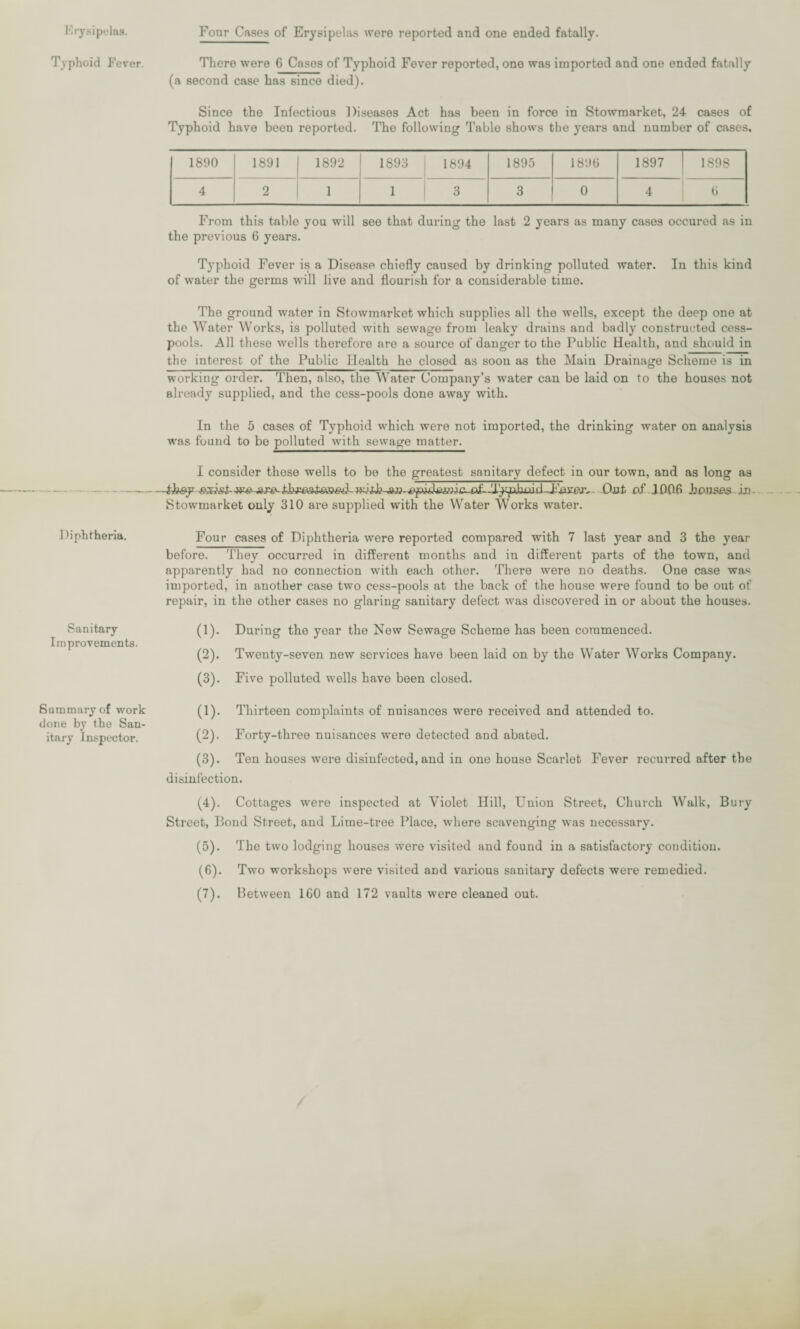 Erysipelas. Typhoid Fever. Diphtheria. Sanitary Improvements. Summary of work done by the San¬ itary Inspector. Four Cases of Erysipelas were reported and one ended fatally. There were 6 Cases of Typhoid Fever reported, one was imported and one ended fatally (a second case has since died). Since the Infectious Diseases Act has been in force in Stowmarket, 24 cases of Typhoid have been reported. The following Table shows the years and number of cases. 1890 1891 1892 1893 1894 1895 1896 1897 1898 4 2 1 1 3 3 0 4 6 From this table you will see that during the last 2 years as many cases occured as in the previous G years. Typhoid Fever is a Disease chiefly caused by drinking polluted water. In this kind of water the germs will live and flourish for a considerable time. The ground water in Stowmarket which supplies all the wells, except the deep one at the Water Works, is polluted with sewage from leaky drains and badly constructed cess¬ pools. All these wells therefore are a source of danger to the Public Health, and should in the interest of the Public Health he closed as soon as the Main Drainage Scheme is in working order. Then, also, the Water Company’s water can be laid on to the houses not already supplied, and the cess-pools done away with. In the 5 cases of Typhoid which were not imported, the drinking water on analysis was found to be polluted with sewage matter. I consider these wells to be the greatest sanitary defect in our town, and as long as Stowmarket only 310 are supplied with the Water Works water. Four cases of Diphtheria were reported compared with 7 last year and 3 the year before. They occurred in different months and in different parts of the town, and apparently had no connection with each other. There were no deaths. One case was imported, in another case two cess-pools at the back of the house were found to be out of repair, in the other cases no glaring sanitary defect was discovered in or about the houses. During the year the New Sewage Scheme has been commenced. Twenty-seven new services have been laid on by the Water Works Company. Five polluted wells have been closed. Thirteen complaints of nuisances were received and attended to. Forty-three nuisances were detected and abated. Ten houses were disinfected, and in one house Scarlet Fever recurred after the disinfection. (4) . Cottages were inspected at Violet Hill, Union Street, Church Walk, Bury Street, Bond Street, and Lime-tree Place, where scavenging was necessary. (5) . The two lodging houses were visited and found in a satisfactory condition. (6) . Two workshops were visited and various sanitary defects were remedied. (7) . Between 160 and 172 vaults were cleaned out. 0)- (2). (3). (!)• (2). (3).