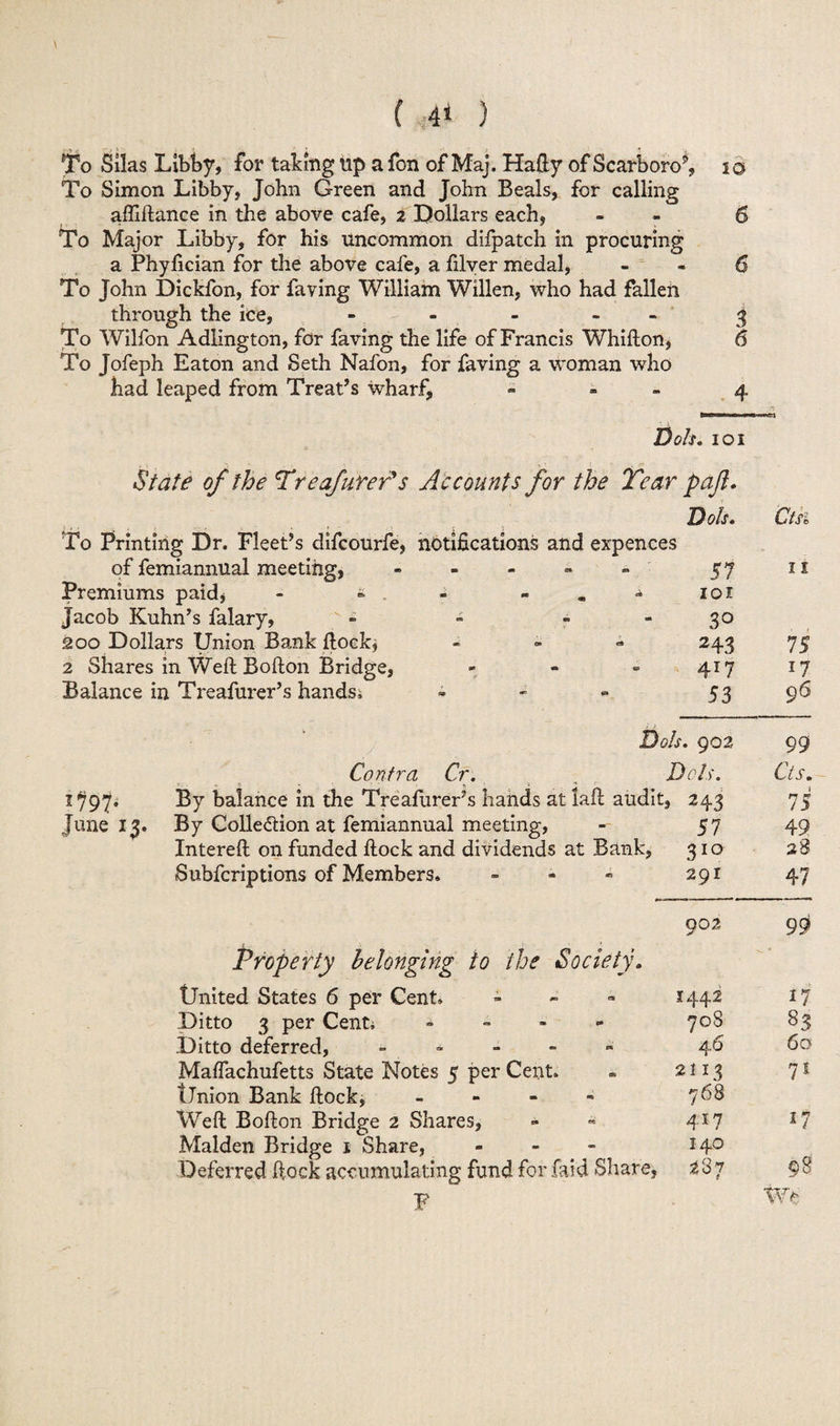 ( 4* ) To Silas Libby, for talcing tip a fon of Maj. Hally of Scarboro5. To Simon Libby, John Green and John Beals, for calling alfllance in the above cafe, 2 Dollars each, To Major Libby, for his Uncommon difpatch in procuring a Phyfcian for the above cafe, a fiver medal, To John Dickfon, for faving William Willen, who had fallen through the ice, - - - - To Wilfon Adlington, for faving the life of Francis Whifton, To Jofeph Eaton and Seth Nafon, for faving a woman who had leaped from Treat’s wharf, - - 10 6 3 6 Boh. 101 State of the Treafurer's Accounts for the Tear pafl. of femiannual meeting, Premiums paid, - a Jacob Kuhn’s falary, 200 Dollars Union Bank flock, 2 Shares in Well Bollon Bridge, Balance in Treafurer’s hands; H 97- June 13. Contra Or. By balance in the Treafurer’s hands at laft audi By Colle&ion at femiannual meeting, Intereft on funded flock and dividends at Bank, Subfcriptions of Members. - Property belonging to the Society. United States 6 per Cent. » Ditto 3 per Cent; - Ditto deferred, » Malfachufetts State Notes 5 per Cent. Union Bank ftock, - Well Bollon Bridge 2 Shares, Malden Bridge 1 Share, - Deferred dock accumulating fund for faid Share, F Dots. !S Cth 57 11 101 30 • » 243 75 4*7 17 53 96 Js. 902 99 Dels. Cis. >2 43 75 57 49 310 28 291 47 9° 2 99 1442 17 70S 8s 4 6 60 2113 7s 768 4*7 l1 140 og 137 9 m