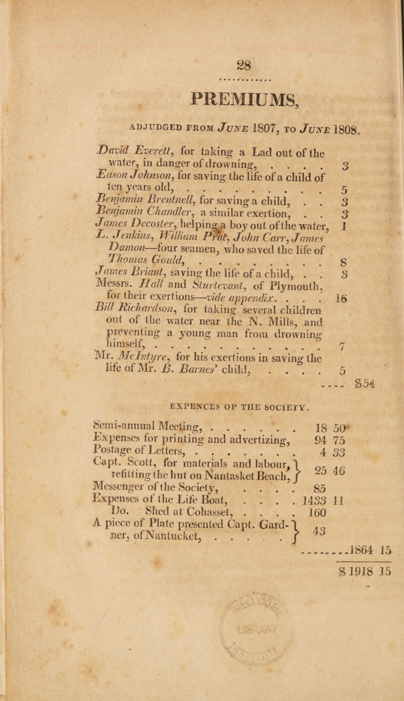 PREMIUMS, ADJUDGED FROM JUNE 1807, TO JUNE 1808 Dant'd Everett, for taking a Lad out of the water, in danger of drowning, .... Eason Johnson, for saving the life of a child of ten years old, ........ Benjamin Brentnell, for saving a child, . . Benjamin Chandler, a similar exertion, James Decoster, helping-a boy out of the water, Jenkins, William Prat, John Carr, James Damon—four seamen, who saved the life of Thomas Gould, . ....... James Briant, saving the life of a child, . Messrs. Hall and Sturtevanl, of Plymouth, for their exertions—vide appendix. . BUI Rienardson, for taking several children out of the water near the N. Mills, and preventing a young man from drowning him self, .... Mr. McIntyre, for his exertions in saving the life of Mr. B. Barnes' child, .... 3 5 3 3 1 8 3 16 i $54 5(f 75 33 EXPENCES OP THE SOCIETY. Semi-annual Meeting,.18 Expenses for printing and advertizing, 94 Postage of Letters, ....... 4 Capt. Scott, for materials and labour, 1 Qr . refittmgthehut on NantasketBeach, f ^ Messenger of the Society, . . . . 85 Expenses of the Life Boat, .... 1433 Bo. Shed at Cohasset, .... 160 A piece of Plate presented Capt. Gard-1 Jier, ofNantucket,.f 11 .1864 15 $ 1918 15