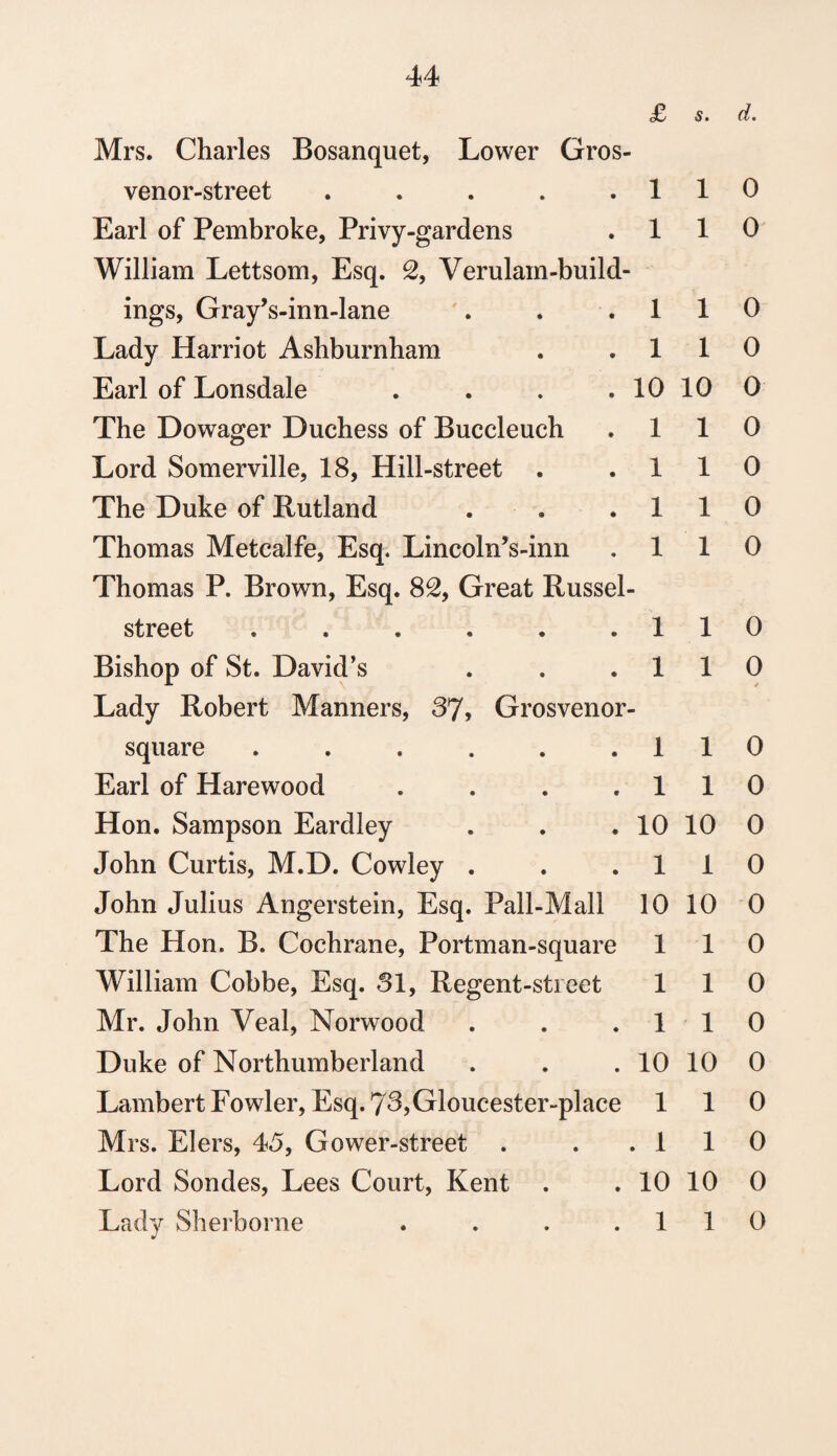 <J0 S • &• Mrs. Charles Bosanquet, Lower Gros- venor-street . . . . .110 Earl of Pembroke, Privy-gardens .110 William Lettsom, Esq. 2, Verulam-build¬ ings, Gray’s-inn-lane . . .110 Lady Harriot Ashburnham . .110 Earl of Lonsdale . . . . 10 10 0 The Dowager Duchess of Buccleuch .110 Lord Somerville, 18, Hill-street . .110 The Duke of Rutland . . .110 Thomas Metcalfe, Esq. Lincoln’s-inn .110 Thomas P. Brown, Esq. 82, Great Russel- street . . . . . .110 Bishop of St. David’s . . .110 Lady Robert Manners, 37, Grosvenor- square . . . . . .110 Earl of Harewood . . . .110 Hon. Sampson Eardley . . .10 John Curtis, M.D. Cowley . . .1 John Julius Angerstein, Esq. Pall-Mall 10 The Hon. B. Cochrane, Portman-square 110 William Cobbe, Esq. 81, Regent-street 110 Mr. John Veal, Norwood . . .110 Duke of Northumberland . . . 10 10 0 Lambert Fowler, Esq. 73,Gloucester-place 110 Mrs. Elers, 45, Gower-street . . .110 Lord Sondes, Lees Court, Kent . . 10 10 0 Lady Sherborne . . . .110 10 0 1 0 10 0