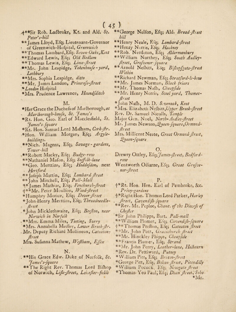 «f**Sir Rob. Ladbroke, Kt. and Aid. St, Peter' s-hill ** James Lloyd, Efq; Lieutenant-Governor * of Greenwich-Hofpital, Greenwich ••Thomas Lambard,Efq; Seven-Oaks,Kent Ed ward Lewis, Efq; Old Bedlam ••Thomas Lewis, Efq; Lime-Jireet ••Mr. John Leapidge, Tokenhoufe -yard, Lothbury ••Mrs. Sophia Leapidge, ditto **Mr. James Landon, Primrofe-Jlreet * London Hofpital *Mrs. Prudence Lawrence, Houndfditch M. *Her Grace the Duchefsof Marlborough, #/ Marlborough-houfe, St. James s *Rt. Hon. Geo. Earl of Macclesfield, St. James' s-fquare *Rt. Hon. Samuel Lord Mafham, Cork-Jlr. •Hon. William Morgan, Efq; Argyle- buildings, ••Nich. Magens, Efq; Savage - gardens, Tower-hill ^••Robert Macky, Efq; Budge-roiv ••Nathaniel Mafon, Efq; Suffolk-lane ••Geo. Merttins, Efq; Hoddefdon, near ’ Hertford ••Jofeph Martin, Efq; Lombard-Jireet ••John Mitchell, Efq; Pall-Mall •*James Mathias, Efq; Fenchurch-Jireet ■f**Miv Peter Moulfon, Wood-fireet •Humphry Moriee, Efq; Dover jireet •John Henry Merttins, Efq; Threadneedle- Jireet •John Micklethwaite, Efq; Beejion, near Norwich in Norfolk •>••Mrs. Emma, Miles, Tooting, Surry •Mrs. Annabella Medley, Lower Brook-Jlr. .Mr. Deputy Richard Moliineux, Cateatcnr Jireet Mrs. Sufanna Mathew, Wejiham, Ejfex N. .••His Grace Edw. Duke of Norfolk, St. James' s-fquare ••The Right Rev. Thomas Lord Bifhop of Norwich, Lifle-Jireet, Leicefier-fields ••George Nelfon, Efq; Aid. Bread-Jireei hill ••Henry Neale, Efq; Lombard-fireet ••Henry Norris, Efq; Hackney ••Rob. Nettleton, Efq; Aldermanbury ••William Northey, Efq; South Audley• Jireet, Grofvenorjquare ••Arnold Nefbitt, Efq; Bifoopf?ate-Jireet Within ••Richard Newman, Efq; Stratford-le-bow ••Mr. James Norman, Black friars ••Mr. Thomas Nafh, Cheapfide ••Mr. Henry Norris, Steelyard, Thames- Jireet •John Nafh, M. D. Seven oak, Kent •Mrs. Elizabeth Nckb\U,Upper Brook-Jireet Rev. Dr. Samuel Nicolls, Temple Major Gen. Noel, North* Audley-Jireet Mr. James Nzve\.Qr\,Ffhieen-fquare,Ormond- Jlreet Mrs. Millicent Neate, Great Ormond-Jlreet, FJueen-fquare °. Drewry Ottley, Efq\James-fireet, Bedford™ •t row Wentworth Odiarne, Efq; Great Grofve- nor-Jireet P. '('•Rt. Hon. Hen. Earl of Pembroke, &c. Privy-gardens f •Right Hon. Thomas Lord Parker, Harley . Jireet, Cavendfo-fquare ••Rev. Mr. Peploe, Chanc. of the Diocefe of Chefier •Sir John Philipps, Bart. Pall-mall .**W illiam Plomer, Efq; Cavendifh-fquare ^■••Thomas Prefton, Efq; Cateaton flreet ••Mr. John Pott, Gracechurch Jireet ••Mr. Hinckley Phipps, Cheapfide ••Francis Plainer, Efq; Strand ••Mr. John Perry, Leather-lane, Holbotirn •Rev. Dr. Pettiward, Putney •William Pitt, Efq; Brut on-Jireet •George Pitt, Efq; Bolton■Jireet, Piccadilly •William Pocock, Efq; Newgate Jireet •Thomas-Yeo Paul, Efq; Dean Jireet, Soho