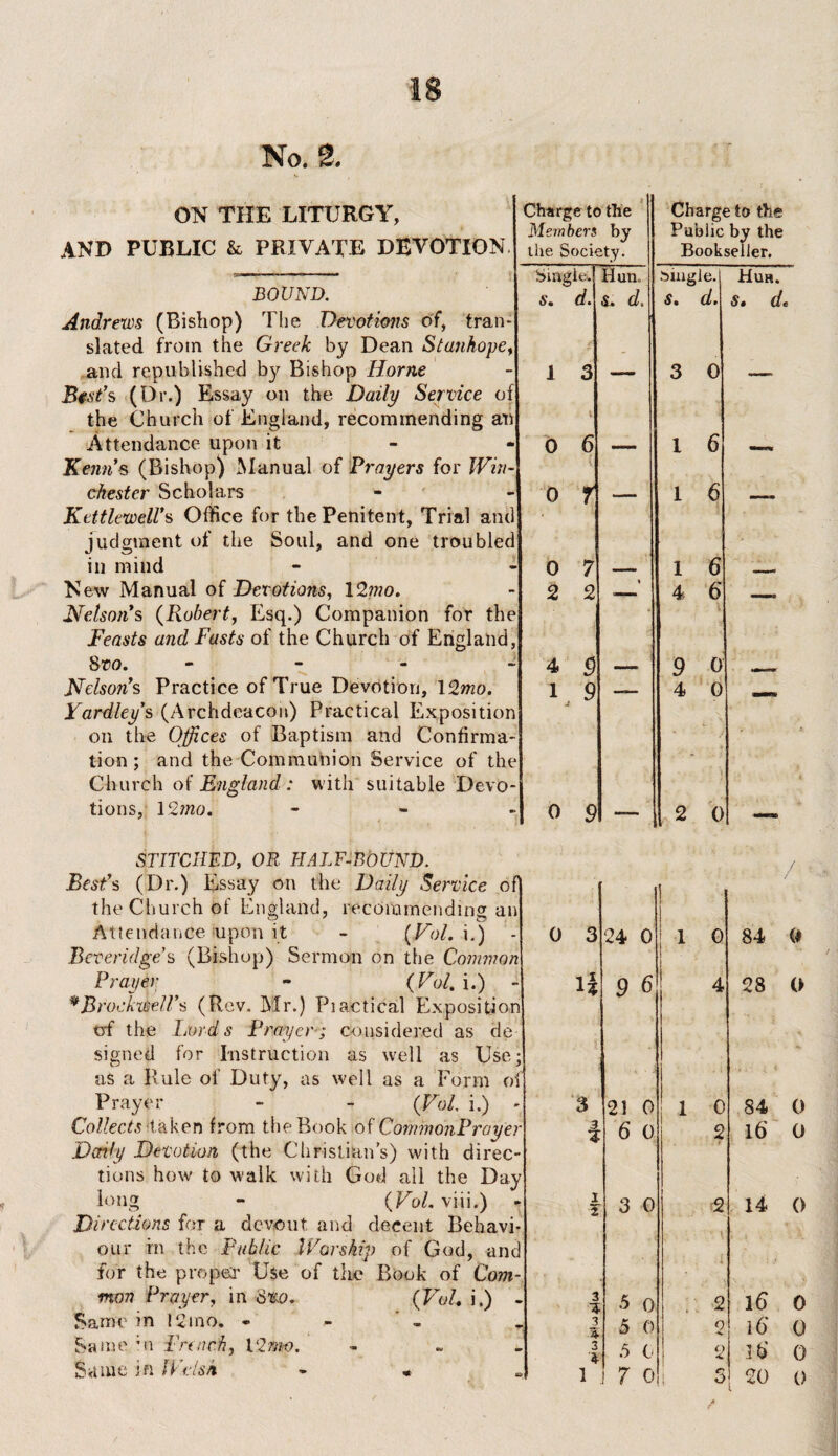 No. 2. ON THE LITURGY, Charge to the Charge to the AND PUBLIC & PRIVATE DEVOTION Members by the Society. Public by the Bookseller. BOUND. Singled 5. d. Hun* d» Single. s. d. Huh. S, dc Andrews (Bishop) The Devotions of, Iran* slated from the Greek by Dean Stanhope, and republished by Bishop Horne 1 3 - 3 0 Best's (Dr.) Essay on the Daily Service of the Church of England, recommending an Attendance upon it % 0 6 l 6 Kenn’s (Bishop) Manual of Prayers for Win¬ chester Scholars 0 7 1 6 Kettlewell's Office for the Penitent, Trial and judgment of the Soul, and one troubled in mind 0 7 1 6 New Manual of Devotions, 12mo. 2 2 * 4 6 Nelson's (Robert, Esq.) Companion for the Feasts and Fasts of the Church of England, 8 vo. - 4 S X 9 o Nelson's Practice of True Devotion, 12mo. l 9 __ 4 0 H| , - Yardleys (Archdeacon) Practical Exposition oil the Offices of Baptism and Confirma¬ tion ; and the Communion Service of the Church of England: with suitable Devo¬ tions,; 12 mo. - o 9 2 0 STITCHED, OR HALF-BOUND. Best's (Dr.) Essay on the Daily Service of the Church of England, recommending an Attendance upon it - (Vol. i.) - 0 3 24 0 j 1 0 V 84 ( Beveridge’s (Bishop) Sermon on the Common Prayer - (Vol. i.) - 9 6 4 28 *BrockweU's (Rev. Mr.) Piactical Exposition erf the Lords Prayer; considered as de signed for Instruction as well as Use; as a Rule of Duty, as well as a Form ol Prayer - - (Vol. i.) - 3 21 0 1 o 84 Collects*taken from the Book of CorrnnonPrayei 3 •g 6 o 2 16 Daily Devotion (the Christian’s) with direc¬ tions how to walk with God all the Day long - (Vol. viii.) - I 1 3 0 2 14 Directions for a devout and decent Behavi¬ our in the Public IVorskip of God, anc for the proper Use of the Book of Com¬ mon Prayer. in 6vo. (Vol. i.) . 1 5 0 ■ i i 2 16 Same in 12 mo. - 3 5 0 0 16 Same ;n French, V2nw. 3 * 5 i< 2 16 Same in IVdsn - «
