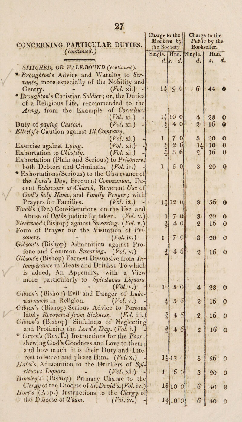 CONCERNING PARTICULAR DUTIES. ( continued.) STITCHED, OR HALF-BOUND (continued). * Broughtons Advice and Warning to Ser¬ vants, more especially of the Nobility and Gentry. - (Vol. xi.) * * Broughton’s Christian Soldier; or, the Duties of a Religious Life, recommended to the Army, from the Example of Cornelius; {Vol. xi.) • Duty of paying Custom. {Vol. xi.) • Ellesby’s Caution against III Company. {Vol. xi.) ■ Exercise against Lying. (Vol. xi.) Exhortation to Chastity. {Vol. xi.) - Exhortation (Plain and Serious) to Prisoners both Debtors and Criminals. (Vol. iv.) • * Exhortations (Serious) to the Observance of the Lord’s Day, Frequent Communion, De¬ cent Behaviour at Church, Reverent Use of God’s holy Name, and Family Prayer; with Prayers for Families. (Vol. ijL) - Finch’s (Dr.) Considerations on the Use and Abuse of Oaths judicially taken. (Vol. v.) Fleetwood (Bishop) against Swearing. (Vol. v.) Form of Prayer for the Visitation of Pri¬ soners. - (Vol. iv.) - Gibson’s (Bishop) Admonition against. Pro¬ fane and Common Swearing. (Vol. v.) Gibson’s (Bishop) Earnest Dissuasive from In¬ temperance in Meats and Drinks: To which is added, An Appendix, with a View more particularly to Spirituous Liquors - (Vol.w) Gibsons (Bishop) Evil and Danger of Luke- warmness in Religion. (Vol. v.) Gibson’s (Bishop) Serious Advice to Persons lately Recovered from Sickness. (Vol. iii.) Gibsons (Bishop) Sinfulness of Neglecting and Profaning the Lord’s Day. (Vol. i.) * Greens (llev.T.) Instructions for the Poor; shewing God’s Goodness and Love to them ; and how much it is their Duty and Inte¬ rest to serve and please Him. (Vol. x.) - Hales’s Admonition to the Drinkers of Spi¬ rituous Liquors. - (Vol. xi.) Horsley’s (Bishop) Primary Charge to the Clergy of the Diocese of St.David’s.(Vol. iv.) Hort’s (Abp.) Instructions to the Clergy of the Diocese of Tuam. (Vol. iv.) - Charge to the Members by the Society. Charge to the Public by the Bookseller. Single. Hun. Single. Hun. d. s. d. d. j • d* i x X ! 9 0 6 44 0 II A 2. 10 0 4 28 0 I * 2 4 0 2 16 0 1 7 0 3 20 0 I X 2 6 H 10 0 t X 3 6 2 16 0 1 5 0 3 20 0 * ‘ H 12 0 8 56 © 1 7 o > 3 20 0 X X 4 0 2 l6 0 1 7 0 3 20 0 1 4 A 4 6 1 2 16 0 i ' 1 8 0 l 4 28 0 i f 2 3 6 2 16 0 3 ? 4 6 2 r 16 0 i 4 6 2 * 16 0 1 i 12 ( 8 56 0 1 6 o 3 © © G-J U 10 0 6 40 0 H 100 6 40 0