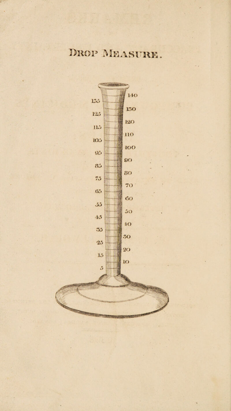 Dkop Measure