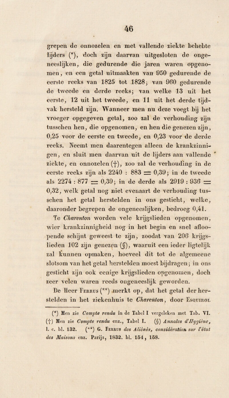 grepen de onnozelen en met vallende ziekte behebte lijders (*), doch zijn daarvan uitgesloten de onge- neeslijken, die gedurende die jaren waren opgeno¬ men, en een getal uitmaakten van 950 gedurende de eerste reeks van 1825 tot 1828; van 960 gedurende de tweede en derde reeks; van welke 13 uit het eerste, 12 uit het tweede, en 11 uit het derde tijd¬ vak hersteld zijn. Wanneer men nu deze voegt bij het vroeger opgegeven getal, zoo zal de verhouding zijn tusschen hen, die opgenomen, en hen die genezen zijn, 0,25 voor de eerste en tweede, en 0,23 voor de derde reeks. Neemt men daarentegen alleen de krankzinni¬ gen, en sluit men daarvan uit de lijders aan vallende ziekte, en onnozelen (j-), zoo zal de verhouding in de eerste reeks zijn als 2240 : 883 “ 0,39; in de tweede als 2274 : 877 ™ 0,39; in de derde als 2919 : 936 ” 0,32, welk getal nog niet evenaart de verhouding tus¬ schen het getal herstelden in ons gesticht, welke, daaronder begrepen de ongeneeslijken, bedroeg 0,41. Te Charenton worden vele krijgslieden opgenomen, wier krankzinnigheid nog in het begin en snel afloo- pende schijnt geweest te zijn, zoodat van 206 krijgs¬ lieden 102 zijn genezen ($), waaruit eenieder ligtelijk zal kunnen opmaken, hoeveel dit tot de algemeene slotsom van het getal herstelden moest bijdragen; in ons gesticht zijn ook eenige krijgslieden opgenomen, doch zeer velen waren reeds ongeneeslijk geworden. De Heer Ferrus (**) .merkt op, dat het getal der her¬ stelden in het ziekenhuis te Charenton, door Esqxiiroi. (*) Men zie Compte rendu in de Tabel I vergeleken met Tab. VI. (T) Men zie Compte rendu enz., Tabel I. (§) Annales d’Hygiëne, 1. c. bl. 132. (+*) G. Ferrus des Aliénésf considèration sur Vétat des Maisons enz. Parijs, 1832. bl. 154, 158.