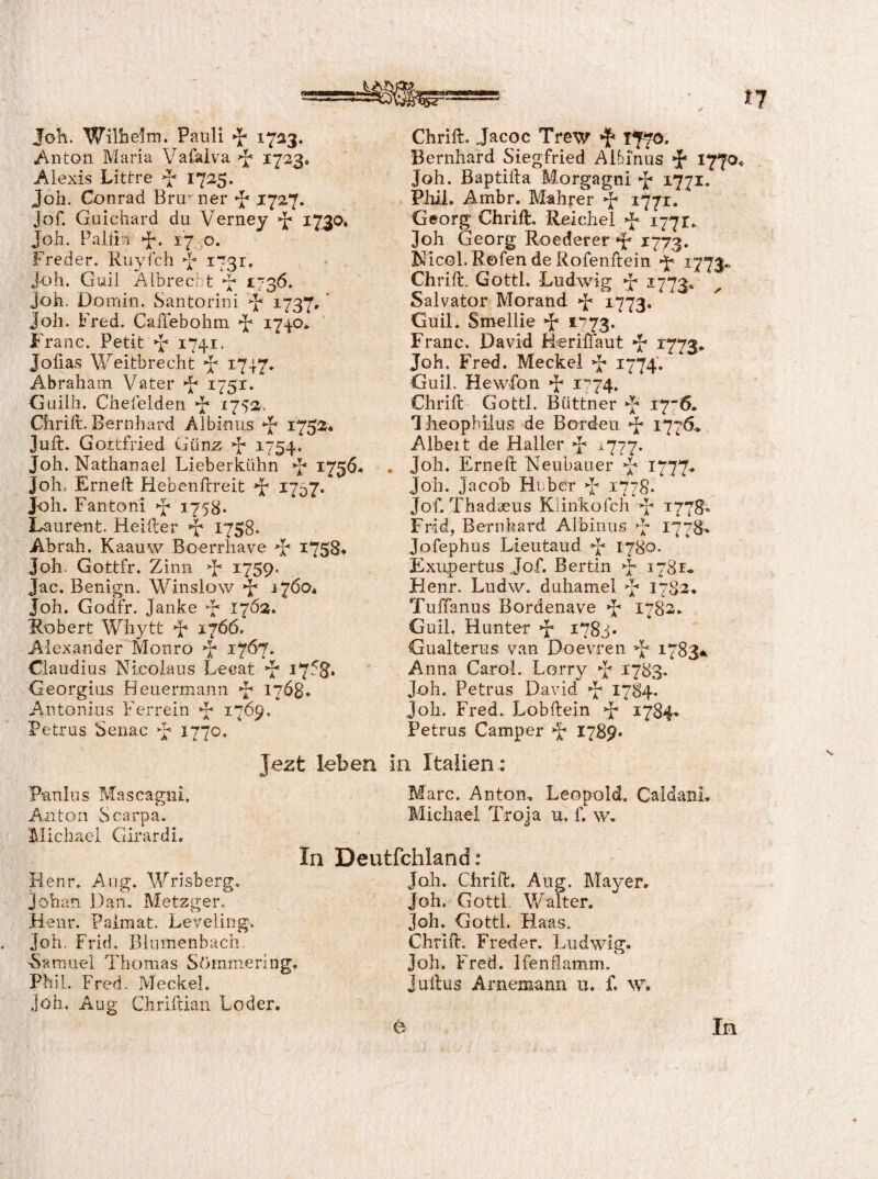 Anton Maria VaMva >J* 1723. Alexis Littre 1725. Joh. Conrad Bru^'ner J« 1727. Jof. Guichard du Verney ^ 1730. Joh. Palfin >J‘. 17,-0. Freder. Ruyfch 1731. Joh. Guii Albrecl t »h ^73^» Joh. Domin. Santorini -J* 1737. ' Joh. Fred. Caftebohm 1740» ih'anc. Petit -J« 1741. Jofias Vv^eitbrecht i7t7* Abraham Vater 1751. Guiih. Chefeiden »J« Chrift. Bernhard Albiniis 17524 Juft. Gottfried Günz ^ i754* Joh. Nathanael Lieberkühn •r I75Ö- Joh. Erneft Hebenfrreit ^ I7d7* Joh. Fantoni f 1758. Laurent. Heifter 1758» Abrah. Kaauw Boerrhave 17584 Joh. Gottfr. Zinn i759' Jac. Benign. Winslow ^ ^760* Joh. Godfr. Janke Robert Whytt »j* 1766. Alexander Monro 1767. Claudius Nicoiaus Lecat ^ 17^8* Georgius Heuermann 1768. A.ntonius Ferrein 1769. Petrus Senac 1770. Jezt leben Bernhard Siegfried Aibinus f I7t<5 Joh. Baptifta Morgagni ^ 1771. Phil. Ambr. Mährer »b ^771- Georg Chrift. Reichel 1771. Joh Georg Roederer 1773. Nicol. Rofen de Rofenftein V 1773« Chrift. Gottl. Ludwig »J* 1773^ Salvator Morand »J« 1773. Gull. Snrellie 1*773. Franc. David Heriflaut r773* Joh. Fred. Meckel »J« 1774'. Guil. Hewfon 1774. Chrift Gottl. Büttner 1776. Iheophilus de Borden 1776^ Alb-Cit de Haller ^777* . Joh. Erneft Neubauer 1777-4 Joh. Jacob Hl her 1778. Jof. Thadceus Kiinkofch 1773, Frid, Bernhard Albinus 17784 Jofephus Lieutaud »f* 1780. Exupertus Jof. Bertin >h 1781« Henr. Ludw. duhamel 1782, TulTanus Bordenave >5^ 17824 Guil. Hunter >b 178J* Gualterus van Doevren >][ 1783* Anna CaroL Lorry 1783. Joh. Petras David 1784. Joh. Fred. Lobftein 1784* Petrus Camper >5b 1789* in Italien : Paulus Mascagni, Marc. Anton, Leopold. CaidanL Anton Scarpa. Michael Troja u. f. w, Michael Girardi. In Deutfchland: Henr. Aug. Wrisberg. johan Dan. Metzger. Henr. paimat. Leveling». Joh. Frid. Blumenbach. Samuel Thomas Sömmerlng, Phil. Fred. Meckel, joh. Aug Chriftiaii Loder. Joh. Chrift. Aug. Mayer. Joh. Gottl. V/alter. Joh. Gottl. Haas. Chrift. Freder. Ludwig. Joh, Fred. Ifenflamm. Julius Arnemann u. f. w. In