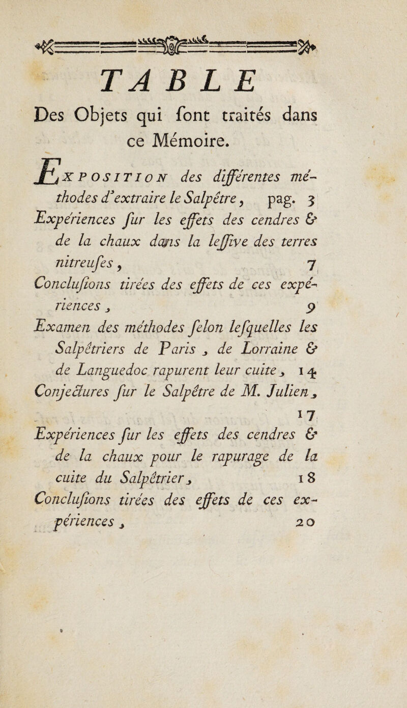 ■i ■ M TABLE Des Objets qui font traités dans ce Mémoire. x P os jtIon des différentes mé¬ thodes d* extraire le Salpêtre, pag. 3 Expériences fur les effets des cendres & de la chaux dans la leffive des terres nitreufes, 7 Conclufions tirées des effets de ces expé¬ riences j 9 Examen des méthodes félon lefquelles les Salpêtriers de Paris de Lorraine & de Languedoc rapurent leur cuite * 14 Gonjeâures fur le Salpêtre de M. Julien 1 7 Expériences fur les effets des cendres 6* de la chaux pour le rapurage de la cuite du Salpétrier 1 8 Conclufions tirées des effets de ces ex¬