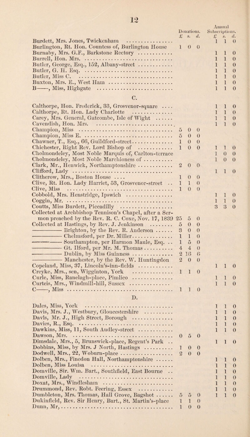 Donations. £ s. d. Burdett, Mrs. Jones, Twickenham . Burlington, lit. Hon. Countess of, Burlington House 1 0 0 Burnaby, Mrs. G.F., Barkstone Rectory . Burrell, Hon. Mrs. Butler, George, Esq., 152, Albany-street. Butler, G. II. Esq. Butler, Miss C. Buxton, Mrs. E., West Ham . B-, Miss, Highgate . C. Calthorpe, Hon. Frederick, 33, Grosvenor-square Calthorpe, Rt. Hon. Lady Charlotte . Carey, Mrs. General, Gatcombe, Isle of Wight . Cavendish, Hon. Mrs.*.. Champion, Miss . 5 0 0 Champion, Miss E. 5 0 0 Cliawner, T., Esq., 66, Guildford-street. 1 0 0 Chichester, Right Rev. Lord Bishop of . 1 0 0 Cholmondeley, Most Noble Marquis of, Carl ton-terrace Cholmondeley, Most Noble Marchioness of. Clark, Mr., Henwick, Northamptonshire. 2 0 0 Clifford, Lady . Clitherow, Mrs., Boston House .... 100 Clive, Rt. Hon. Lady Harriet, 53, Grosvenor-street .. 1 1 0 Clive, Miss . 1 0 0 Cobbold, Mrs. Henstridge, Ipswich . Coggin, Mr. Coutts, Miss Burdett, Piccadilly . Collected at Archbishop Tennison’s Chapel, after a Ser¬ mon preached by the Rev. R. C. Coxe, Nov. 17, 1839 25 5 0 Collected at Hastings, by Rev. J. Jenkinson . 5 0 0 -Brighton, by the Rev. R. Anderson. 3 0 0 •-Chelmsford, per Dr. Miller. 1 1 0 —-- Southampton, per Harmon Maule, Esq. .. 15 0 -Gt. Ilford, per Mr. M. Thomas. 4 4 0 -Dublin, by Miss Guinness. 2 16 6 -Manchester, by the Rev. W. Huntingdon 2 0 0 Copeland, Miss, 37, Lincoln’s-inn-fields . Creyke, Mrs., sen, Wigginton, York . 1 1 0 Curie, Miss, Ranelagh-place, Pimlico . Curteis, Mrs., Windmill-hill, Sussex . C-, Miss .. 1 1 0 D. Dales, Miss, York . Davis, Mrs. J., Westbury, Gloucestershire . Davis, Mr. J., High Street, Borough . Davies, R., Esq. Dawkins, Miss, 11, South Audley-street . Dawson, Mrs. Dimsdale, Mrs., 5, Brunswick-place, Regent’s Park .. Dobbins, Miss, by Mrs. J North, Hastings . Dodwell, Mrs., 22, Woburn-place. Dolben, Mrs., Finedon Hall, Northamptonshire. Dolben, Miss Louisa . Domville, Sir. Wm. Bart., Southfield, East Bourne .. Domville, Lady . Doxat, Mrs., Windlesliam . Drummond, Rev. Robt. Feering, Essex . Dumbleton, Mrs. Thomas, Flail Grove, Bagshot. Dukinfield, Rev. Sir Henry, Bart., St. Martin’s-place Dunn, Mr,. 0 5 0 1 0 0 2 0 0 5 5 0 110 1 0 0 Annual Subscriptions. £ s. d. 1 1 0 110 110 110 1 1 0 1 1 0 1 1 0 1 1 0 1 1 0 1 1 0 1 1 0 1 1 0 1 1 0 1 0 0 10 0 110 110 110 3 3 0 1 1 0 110 1 1 0 1 1 0 1 1 0 110 1 1 0 1 1 0 1 1 0 1 1 0 1 1 0 1 1 0 1 1 0 1 1 0 1 1 0 1 1 0