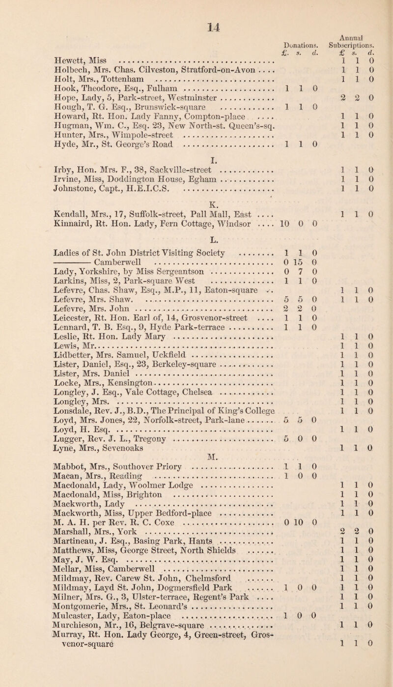 Annual Donations. Subscriptions. £. s. d. £ s. d. Hewett, Miss . 1 1 0 Holbech, Mrs. Chas. Cilveston, Stratford-on-Avon .... 110 Holt, Mrs., Tottenham . 1 1 0 Hook, Theodore, Esq., Fulham . 1 1 0 Hope, Lady, 5, Park-street, Westminster. 220 Hough, T. G. Esq., Brunswick-square . 1 1 0 Howard, Rt. Lion. Lady Fanny, Compton-place .... 110 Hugman, Wm. C., Esq. 23, New North-st. Queen’s-sq. 110 Hunter, Mrs., Wimpole-street . 1 1 0 Hyde, Mr., St. George’s Road . 1 1 0 I. Irby, Hon. Mrs. F., 38, Sackville-street Irvine, Miss, Doddington House, Egham Johnstone, Capt., H.E.I.C.S. I 1 0 110 1 1 0 K. Kendall, Mrs., 17, Suffolk-street, Pall Mall, East .... Kinnaird, Rt. Hon. Lady, Fern Cottage, Windsor .... 10 0 L. Ladies of St. John District Visiting Society ........ 1 1 --Camberwell . 0 15 Lady, Yorkshire, by Miss Sergeantson . 0 7 Larkins, Miss, 2, Park-square West . 1 1 Lefevre, Chas. Shaw, Esq., M.P., 11, Eaton-square v. Lefevre, Mrs. Shaw. 5 5 Lefevre, Mrs. John . 2 2 Leicester, Rt. Hon. Earl of, 14, Grosvenor-street .... 1 1 Lennard, T. B. Esq., 9, Hyde Park-terrace. 1 1 Leslie, Rt. Hon. Lady Mary .. Lewis, Mr.. Lidbetter, Mrs. Samuel, Uckfteld . Lister, Daniel, Esq., 23, Berkeley-square. Lister, Mrs. Daniel . Locke, Mrs., Kensington. Longley, J. Esq., Vale Cottage, Chelsea . Longley, Mrs....... Lonsdale, Rev. J., B.D., The Principal of King’s College Loyd, Mrs. Jones, 22, Norfolk-street, Park-lane. 5 5 Loyd, H. Esq. Lugger, Rev. J. L., Tregony . 5 0 Lyne, Mrs., Sevenoaks M. Mabbot, Mrs., Southover Priory . 1 1 Macan, Mrs., Reading . 1 0 Macdonald, Lady, Woolmer Lodge . Macdonald, Miss, Brighton .. Mackworth, Lady . Mackworth, Miss, Upper Bedford-place . M. A. H. per Rev. R. C. Coxe . 0 10 Marshall, Mrs., York . Martineau, J. Esq., Basing Park, Hants .. .. Matthews, Miss, George Street, North Shields May, J. W. Esq. Mellar, Miss, Camberwell . Mildmay, Rev. Carew St. John, Chelmsford Mildmay, Layd St. John, Dogmersfield Park .. 1 0 Milner, Mrs. G., 3, Ulster-terrace, Regent’s Park .... Montgomerie, Mrs., St. Leonard’s. Mulcaster, Lady, Eaton-place . 1 0 Murchieson, Mr., 16, Belgrave-square .. Murray, Rt. Hon. Lady George, 4, Green-street, Gros- venor-square 0 0 0 0 0 0 0 0 0 0 0 0 0 0 0 0 1 1 0 1 1 0 110 1 1 0 110 110 110 110 1 1 0 110 1 1 0 110 110 110 1 1 0 1 1 0 110 110 2 2 0 110 110 110 110 110 110 110 110 1 1 0 110