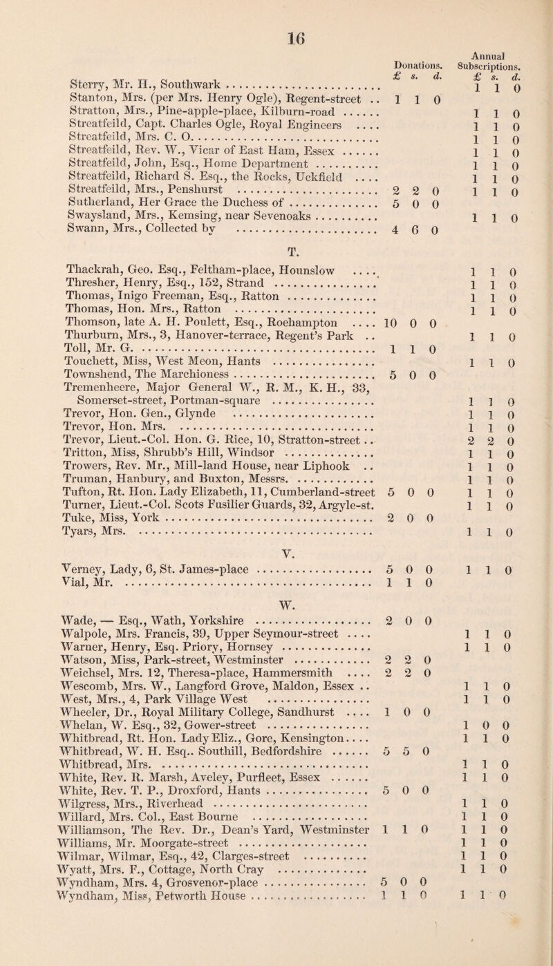 S terry, Mr. H., Southwark .. Stanton, Mrs. (per Mrs. Henry Ogle), Regent-street .. Stratton, Mrs., Pine-apple-place, Kilburn-road . Streatfeild, Capt. Charles Ogle, Royal Engineers Streatfeild, Mrs. C. O. Streatfeild, Rev. W., Vicar of East Ilam, Essex . Streatfeild, John, Esq., Home Department . Streatfeild, Richard S. Esq., the Rocks, Uckfield .... Streatfeild, Mrs., Penslmrst . Sutherland, Her Grace the Duchess of. Swaysland, Mrs., Kemsing, near Sevenoaks. Swann, Mrs., Collected by . Donations. £ s. d. 1 1 0 2 2 0 5 0 0 4 6 0 T. Thackrah, Geo. Esq., Feltham-place, Hounslow .... Thresher, Henry, Esq., 152, Strand . Thomas, Inigo Freeman, Esq., Ratton . Thomas, Hon. Mrs., Ratton ... Thomson, late A. H. Poulett, Esq., Roehampton .... 10 0 0 Thurburn, Mrs., 3, Hanover-terrace, Regent’s Park .. Toll, Mr. G. 1 l o Touchett, Miss, West Meon, Hants . Townshend, The Marchioness. 5 0 0 Tremenheere, Major General W., R. M., K. H., 33, Somerset-street, Portman-square . Trevor, Hon. Gen., Glynde . Trevor, Hon. Mrs. Trevor, Lieut.-Col. Hon. G. Rice, 10, Stratton-street.. Tritton, Miss, Shrubb’s Hill, Windsor . Trowers, Rev. Mr., Mill-land House, near Liphook .. Truman, Hanbury, and Buxton, Messrs. Tufton, Rt. Hon. Lady Elizabeth, 11, Cumberland-street 5 0 0 Turner, Lieut.-Col. Scots Fusilier Guards, 32, Argyle-st. Tuke, Miss, York. 2 0 0 Tyars, Mrs. V. Verney, Lady, 6, St. James-place . 5 0 0 Vial, Mr. 1 1 0 W. Wade, — Esq., Wath, Yorkshire . Walpole, Mrs. Francis, 39, Upper Seymour-street Warner, Henry, Esq. Priory, Hornsey . Watson, Miss, Park-street, Westminster . Weichsel, Mrs. 12, Theresa-place, Hammersmith .. .. Wescomb, Mrs. W., Langford Grove, Maldon, Essex .. West, Mrs., 4, Park Village West . Wheeler, Dr., Royal Military College, Sandhurst Whelan, W. Esq., 32, Gower-street . Whitbread, Rt. Hon. LadyEliz., Gore, Kensington.. .. Whitbread, W. H. Esq.. Southill, Bedfordshire . Whitbread, Mrs. White, Rev. R. Marsh, Aveley, Purfleet, Essex . White, Rev. T. P., Droxford, Hants. Wilgress, Mrs., Riverhead . Willard, Mrs. Col., East Bourne . Williamson, The Rev. Dr., Dean’s Yard, Westminster Williams, Mr. Moorgate-street . Wilmar, Wilmar, Esq., 42, Clarges-street . Wyatt, Mrs. F., Cottage, North Cray . Wyndham, Mrs. 4, Grosvenor-place. Wyndham, Miss, Petworth House. 2 0 0 2 2 0 2 2 0 1 0 0 5 5 0 5 0 0 110 5 0 0 1 1 0 Annual Subscriptions. £ s. d. 1 1 0 1 1 0 1 1 0 1 1 0 110 1 1 0 1 1 0 1 1 0 1 1 0 110 110 110 1 1 0 1 1 0 1 1 0 1 1 0 110 110 2 2 0 1 1 0 110 110 110 1 1 0 1 1 0 110 1 1 0 110 110 110 10 0 110 110 1 1 0 1 1 0 110 110 110 110 110 1 10
