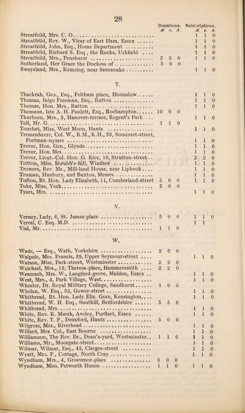 Donations. Streatfeild, Mrs. C. O. Streatfeild, Rev. W., Vicar of East Ham, Essex. Streatfeild, John, Esq., Home Department . Streatfeild, Richard S. Esq , the Rocks, Uckfield .... Streatfeild, Mrs., Penshurst . 2 2 0 Sutherland, Her Grace the Duchess of. 5 0 0 Swaysland, Mrs., Kemsing, near Sevenoaks. T. Thackrah, Geo., Esq., Feltham place, Hounslow.. Thomas, Inigo Freeman, Esq., Ratton .. Thomas, Hon. Mrs., Ratton. Thomson, late A. H. Poulett, Esq., Roeliampton. 10 0 0 Thurburn, Mrs., 3, Hanover-terrace, Regent’s Park . .. Toll, Mr. G. 1 1 0 Touchet, Miss, West Meon, Hants . Tremenheere, Col. W., R.M., K.H., 33, Somerset-street, Portman-square. Trevor, Hon. Gen., Glynde.... Trevor, Hon. Mrs.. Trevor, Lieut.-Col. Hon. G. Rice, 10, Stratton-street.. Tritton, Miss, Shrubb’s-hill, Windsor . Trowers, Rev. Mr., Mill-land House, near Liphook.... Truman, Hanbury, and Buxton, Messrs. Tufton, Rt. Lion. Lady Elizabeth, 11, Cumberland-street 5 0 0 Tuke, Miss, York.. 2 0 0 Tyars, Mrs... V. Verney, Lady, 6, St. James-place.. .. 5 0 0 Verral, C. Esq. M.D. Vial, Mr.. 1 1 0 W. Wade, — Esq., Wath, Yorkshire ..... 2 0 0 Walpole, Mrs. Francis, 39, Upper Seymour-street .... Watson, Miss, Park-street, Westminster. 2 2 0 Weichsel, Mrs., 12, Theresa-place, Hammersmith .... 2 2 0 Wescomb, Mrs. W., Langford-grove, Maldon, Essex .. West, Mrs., 4, Park Village, West. Wheeler, Dr. Royal Military College, Sandhurst. 1 0 0 Whelan, W. Esq., 32, Gower-street .... Whitbread, Rt. Hon. Lady Eliz. Gore, Kensington.. .. Whitbread, W. H. Esq., Southill, Bedfordshire. 5 5 0 Whitbread, Mrs. .... White, Rev. R. Marsh, Aveley, Purfleet, Essex . White, Rev. T. P., Droxford, Hants. 5 0 0 Wilgress, Mrs., Riverhead... Willard, Mrs. Col., East Bourne . Williamson, The Rev. Dr., Dean’s-yard, Westminster. .110 Williams, Mr., Moorgate-street. Wilmar, Wilmar, Esq., 42, Clarges-street . Wyatt, Mrs. F., Cottage, North Cray. Wyndham, Mrs., 4, Grosvenor-place . 5 0 0 Wyndham, Miss, Petworth House. 1 1 0 Subscriptions. 8. d. 1 1 0 1 1 0 1 1 0 1 i 0 1 1 0 1 1 0 1 1 0 1 I 0 1 1 0 1 1 0 1 1 0 1 1 0 1 1 0 1 1 0 2 2 0 1 1 0 1 1 0 1 1 0 1 1 0 1 1 0 1 1 0 1 1 1 1 0 1 1 0 1 1 0 1 1 0 1 1 0 1 1 0 11 0 1 1 0 1 1 0 1 1 0 1 1 0 1 1 0 1 1 0 1 1 0