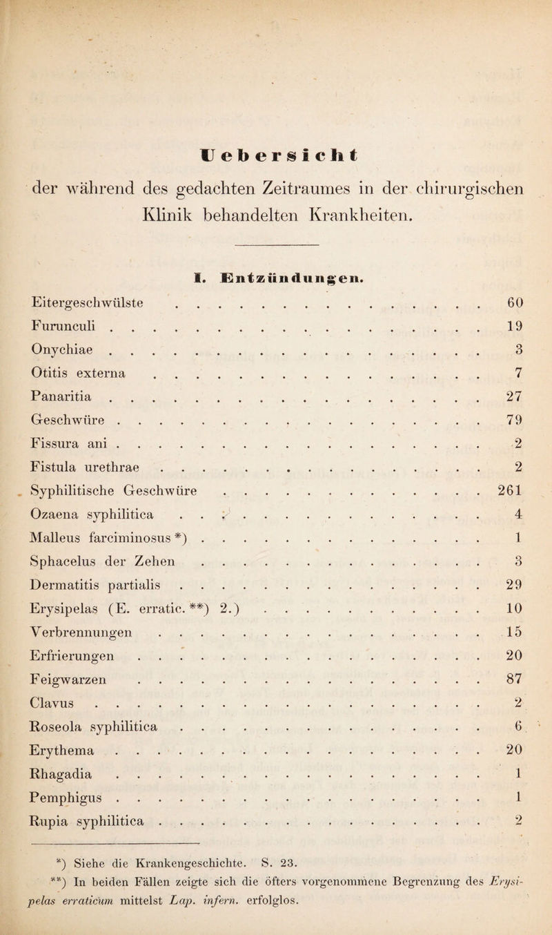 Uebersictit der während des gedachten Zeitraumes in der chirurgischen Klinik behandelten Krankheiten. I. EntKüiidungeii. Eitergeschwülste . Furunculi. Onychiae. Otitis externa. Panaritia. Geschwüre. Fissura ani. Fistula urethrae. Syphilitische Geschwüre .. Ozaena syphilitica k. Malleus farciminosus * *). Sphacelus der Zehen. Dermatitis partialis. Erysipelas (E. erratic. **) 2.). Y erbrennungen. Erfrierungen. Feigwarzen . Clavus. Roseola syphilitica. Erythema. Rhagadia .. Pemphigus. Rupia syphilitica .. 60 19 3 7 27 79 ■ 2 2 261 4 1 3 29 10 15 20 87 2 6 20 1 1 2 *) Siehe die Krankengeschichte. S. 23. *0 In beiden Fällen zeigte sich die öfters vorgenommene Begrenzung des Erysi¬ pelas erraticum mittelst Lap. infern, erfolglos.