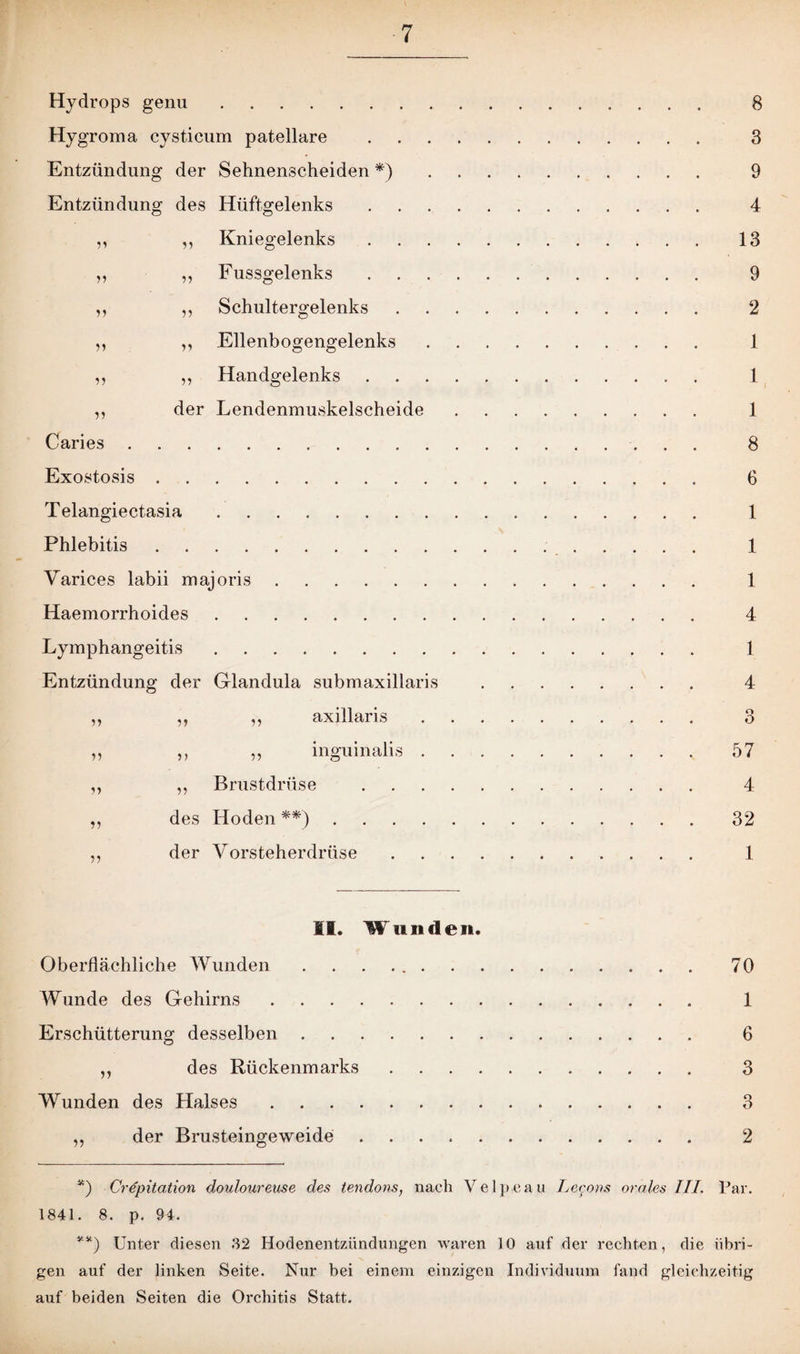 Hyd rops genu . Hygroma cysticum patellare Entzündung der Sehnenscheiden *) Entzündung des Hüftgelenks ,, ,, Kniegelenks „ ,, Fussgelenks ,, ,, Schultergelenks ,, ,, Ellenbogengelenks ,, ,, Handgelenks ,, der Lendenmuskelscheide Caries. Exostosis. Telangiectasia. Phlebitis. Yarices labii majoris. Haemorrhoides. Lymphangeitis. Entzündung der Glandula submaxillaris „ ,, „ axillaris „ „ „ inguinalis . ,, ,, Brustdrüse ,, des Hoden **) .... ,, der Vorsteherdrüse 8 3 9 4 13 9 2 1 1 1 8 6 1 1 1 4 1 4 3 57 4 32 1 II. Wunden. Oberflächliche Wunden .. 70 Wunde des Gehirns. 1 Erschütterung desselben. 6 „ des Rückenmarks. 3 Wunden des Halses. 3 ,, der Brusteingeweide .. 2 *) Crepitation douloureuse des tendons, nach Velp-eau Lexems orales III. Par. 1841. 8. p. 94. **) Unter diesen 32 Hodenentzündungen waren 10 auf der rechten, die übri¬ gen auf der linken Seite. Nur bei einem einzigen Individuum fand gleichzeitig auf beiden Seiten die Orchitis Statt.