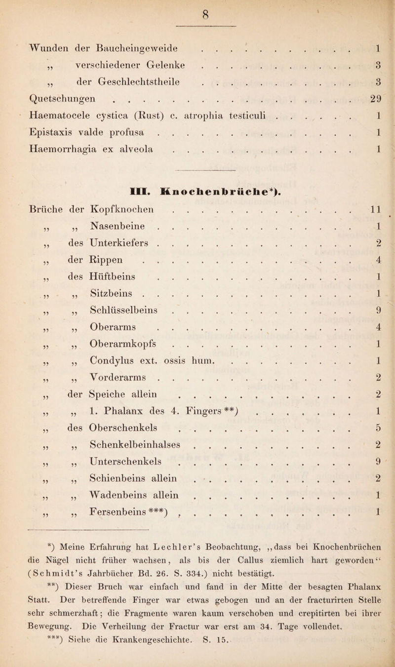 Wunden der Baucheingeweide . 1 ,, verschiedener Gelenke. 3 ,, der Geschlechtstheile . 3 Quetschungen. 29 Haematocele cystica (Rust) c. atrophia testiculi. 1 Epistaxis valde profusa. 1 Haemorrhagia ex alveola . 1 III. Knochenbrüche*). Brüche der Kopfknochen. 11 ,, „ Nasenbeine. 1 „ des Unterkiefers. 2 ,, der Rippen . 4 „ des Hüftbeins . 1 ,, ,, Sitzbeins. 1 ,, ,, Schlüsselbeins. 9 ,, „ Oberarms . 4 ,, ,, Oberarmkopfs. 1 ,, ,, Condylus ext. ossis hum. 1 ,, ,, Vorderarms. 2 „ der Speiche allein . 2 „ „ 1. Phalanx des 4. Fingers **). 1 ,, des Oberschenkels . 5 ,, „ Schenkelbeinhalses. 2 ,, ,, Unterschenkels. 9 ,, „ Schienbeins allein .. 2 ,, „ Wadenbeins allein. 1 „ „ Fersenbeins***) .. 1 *) Meine Erfahrung hat Lechler’s Beobachtung, ,,dass bei Knochenbrüchen die Nägel nicht früher wachsen, als bis der Callus ziemlich hart geworden“ (Schmidt’s Jahrbücher Bd. 26. S. 334.) nicht bestätigt. **) Dieser Bruch war einfach und fand in der Mitte der besagten Phalanx Statt. Der betreffende Finger war etwas gebogen und an der fracturirten Stelle sehr schmerzhaft; die Fragmente waren kaum verschoben und crepitirten bei ihrer Bewegung. Die Verheilung der Fractur war erst am 34. Tage vollendet.