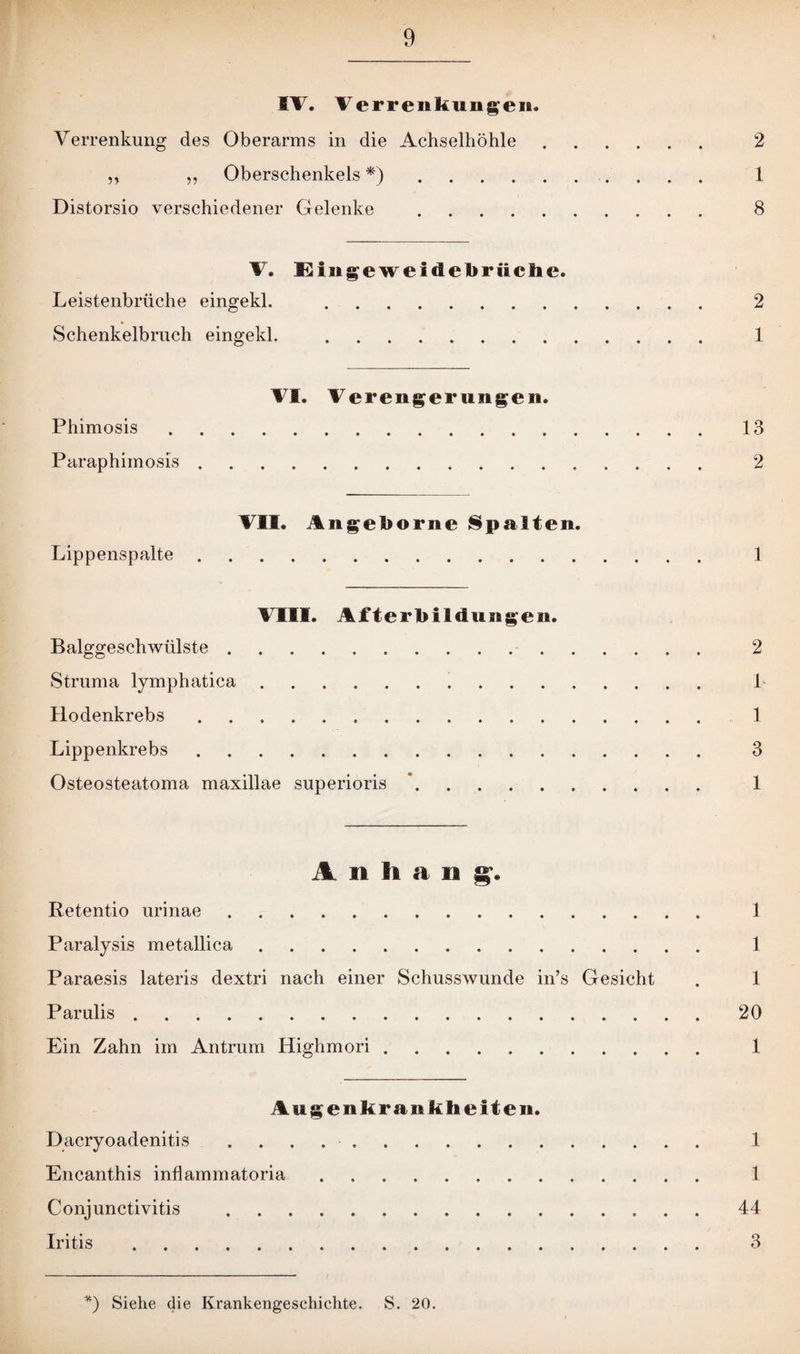 SV. Verrenkungen. Verrenkung des Oberarms in die Achselhöhle. 2 ,, „ Oberschenkels *). 1 Distorsio verschiedener Gelenke . 8 V. JEingeweidebrücfie. Leistenbrüche eingekl. . 2 Schenkelbruch eingekl. . 1 VI. Verengerungen. Phimosis. 13 Paraphimosis. 2 VII. Angelborne Spalten. Lippenspalte... 1 VIII. Afterkildungen. Balggeschwülste. 2 Struma lymphatica. 1 Hodenkrebs. 1 Lippenkrebs. 3 Osteosteatoma maxillae superioris *. 1 A n li a n g. Retentio urinae. 1 Paralysis metallica. 1 Paraesis lateris dextri nach einer Schusswunde in’s Gesicht . 1 Parulis.20 Ein Zahn im Antrum Highmori. 1 Augenkrankheiten. Dacryoadenitis .. 1 Encanthis inflammatoria. 1 Conjunctivitis .44 Iritis . 3