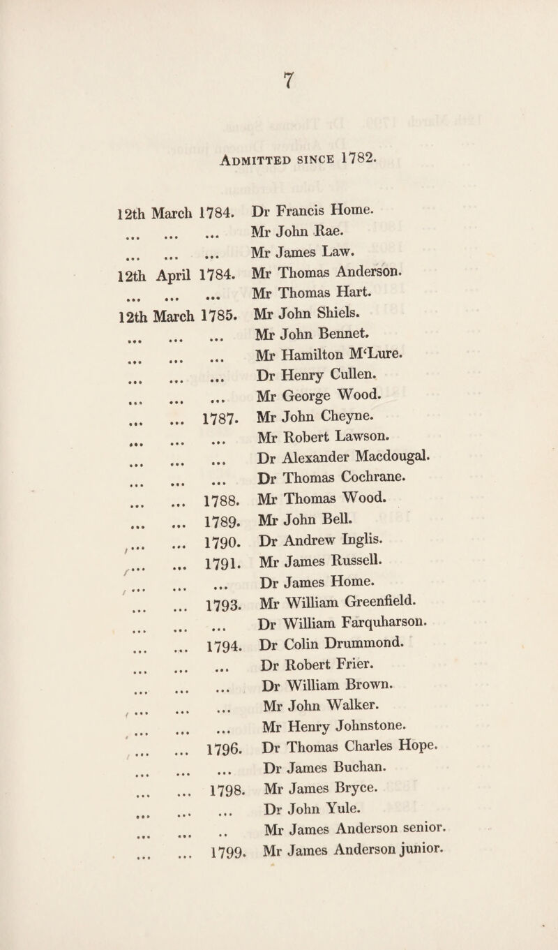 Admitted since 1782. 12th March 1784. Dr Francis Home. . Mr John Rae. . Mr James Law. 12th April 1784. Mr Thomas Anderson. . Mr Thomas Hart. 12th March 1785. Mr John Shiels. . Mr John Rennet. . Mr Hamilton M‘Lure. . Dr Henry Cullen. . Mr George Wood. . 1787- Mr John Cheyne. . Mr Robert Lawson. . Dr Alexander Macdougal. Dr Thomas Cochrane. .. 1788. Mr Thomas Wood. ... 1789. Mr John Bell. . 1790. Dr Andrew Inglis. . 1791. Mr James Russell. . Dr James Home. 1793. Mr William Greenfield. Dr William Farquharson. t•» *•* ••• A 1794. Dr Colin Drummond. . Dr Robert Frier. Dr William Brown. • ••• •* * . Mr John Walker. . Mr Henry Johnstone. 1796. Dr Thomas Charles Hope. Dr James Buchan. 1 t 1 ••• . 1798. Mr James Bryce. . Dr John Yule. Mr James Anderson senior. • •• «•• • • 1799. Mr James Anderson junior.