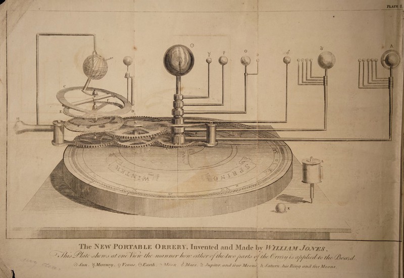 Flate I. The New PORTABLE Orrery, Invented mid Made by Ji ILL1 AM Jo.A'ES J ////.'-/*////<■ atom’, !// //■ /Ac mcr/mor //oro <■///«■/■,•//Ac //re' /ta/rtc <fc /Ac (Qrrvlytj a/f/t/u■,//, ■ /A, r) *)'////. ^A/rrcun/ • 9 Vent nr. 0 Ka r//). v \fnon . o A/a/ o. <////>i/cr, and tour A to rnJ /i Saturn .hifltinq un/1 five Morns ' i