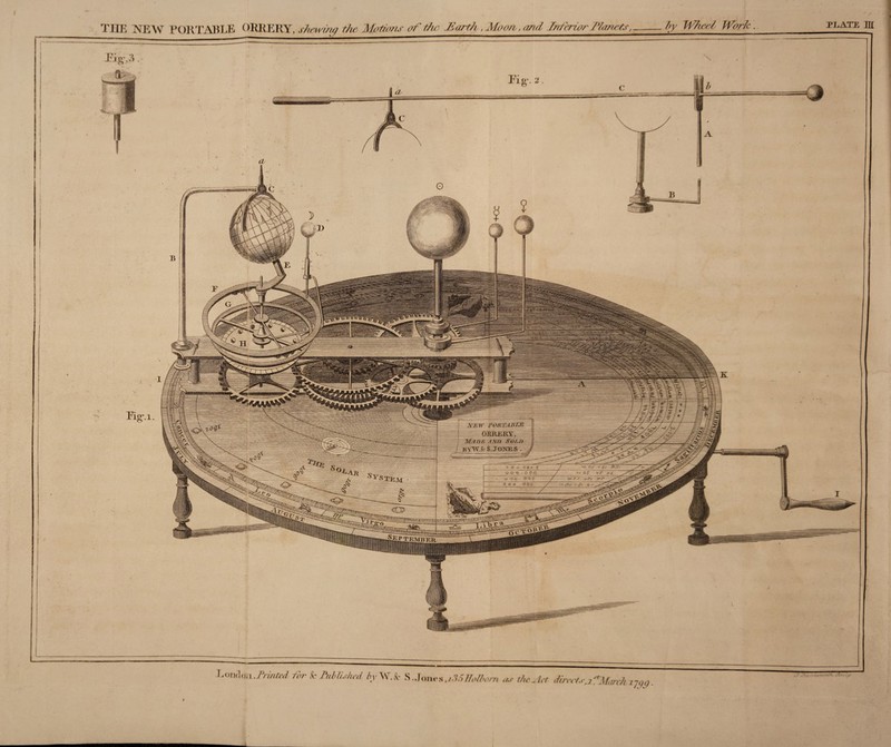 THE NEW PORTABLE ORRERY, shewing the> Motions of f/w .Earth , Moon, n/id Inferior /Yosiftr,-by Wfael Wor7c * / PLATE III Londoii.Printed for Sc Published by W.fc S.Jones.jSSHolbom as tke^ict diroee.rj^MurA