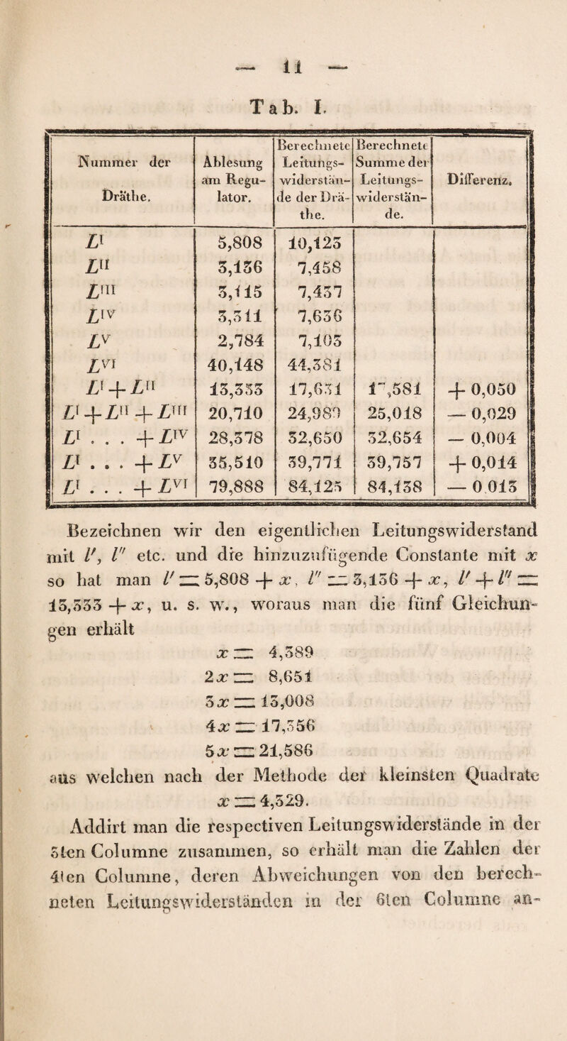 a Tab. I. . . - Nummer der Drathe. Ablesung am Regu¬ lator. Berechnete Leitungs- widerst a fi¬ de der Drii- tbe. Berechnete Sunrnie der Leitungs¬ widerstan¬ de. Differeriz. u 5,808 10,125 m 3,156 3,458 Lm 3,115 3,433 Dv 3,511 3,636 Lv 2,384 3,105 Lvi 40,148 44,381 D + Lu 13,335 13,631 I,581 + 0,050 Zi+£ft +£'» 20,310 24,980 25,018 — 0,029 U . . . + £IV 28,538 52,650 32,654 — 0,004 U . . . + Lv 55,510 39,771 39,353 + 0,014 1 £'...+ Lv r 39,888 84,125 84,138 — 0.013 f Bezeichnen wir den eigeniiiclien Leitungswiderstand mil l', l etc. und die hinzuzuftigende Constante mit x so bat man Vm 5,808 x. 1 zz. 5,156 -f- x, lflr/ZZZ 15,553 -\-x, u. s. w., wo ran s man die fiirif Gleichutt- gen erhalt x~ 4,389 2x zz 8,651 3 am 15,008 v 4x HZ' 13,356 5 am 21,586 a us Welchen nacli der Me lb ode del kieinsten Quadrate x “4,529. Addirt man die respectiven Leitungswiderslande in der 3 ten Columne zusanimen, so erhalt man die Zahlen der 41 en Columne, deren Abweichungen von den bereeh- neten Lcitungswiderstandcn in der 61 on Columne an-