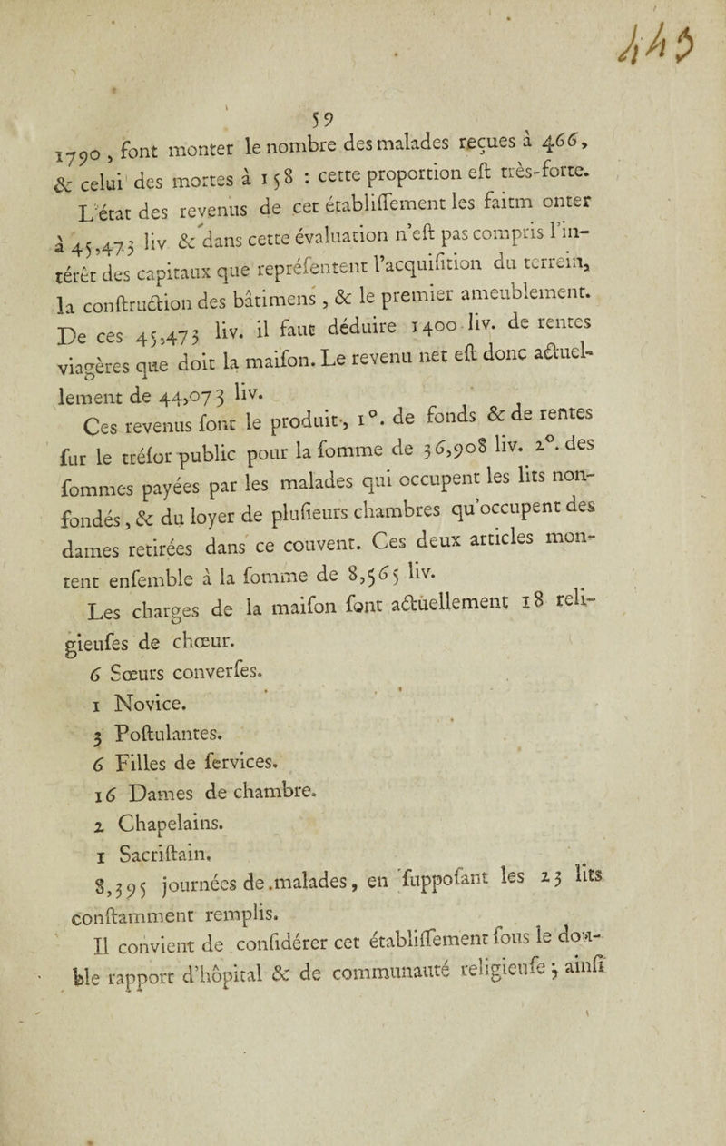 l 59 1.790 , font monter le nombre des malades reçues à 466, & celui' des mortes à 158 ; cette proportion eft très-forte. L état des revenus de cet établilTement les faitm onter à 45,47-5 ^ Évaluation n eft pas compris 1 in¬ térêt des capitaux que repréfentent l’acquifuion du terrein, la conftruaion des bâtimens , & le premier ameublement. De ces 45,475 liv. U faut déduire i40o liv. de tentes viagères que doit la maifon. Le revenu net eft donc aauel- lemeiit de 44,073 liv. Ces revenus font le produit-, i°. de fonds & de rentes fur le trélor public pour lafomme de 5(5,908 liv. zLdes fommes payées par les malades qui occupent les lits non- fondés , & du loyer de plufieurs chambres qu’occupent des dames retirées dans ce couvent. Ces deux articles mon- teiit enfemble à la fonime de 8,3^5 Les charges de la mairon font a6tùellenient 18 reli gleufes de chœur. 6 Sœurs couverfes. I Novice. 3 Poftulantes. 6 Filles de fcrvices. 16 Dames de chambre. Z Chapelains. I Sacriftain, 8,395 journées de .malades, en fuppofant les 23 Uts conftammenr remplis. ’ Il convient de confidéret cet établilTement fous le dou¬ ble rapport d’hôpital & de communauté religicufe ainft V