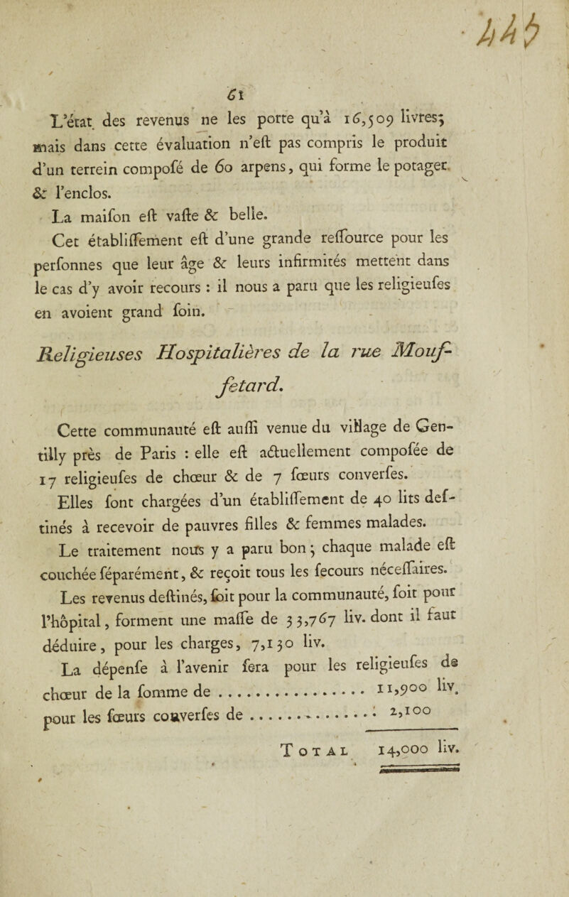 Letat des revenus ne les porte qu’à i6‘,509 livres; mais dans cette évaluation n eft pas compris le produit d’un terrein compofé de 6o arpens, qui forme le potager. &: l’enclos. La maifoii eft vafte & belle. Cet établiftement eft d’une grande reftburce pour les perfonnes que leur âge & leurs infirmités mettent dans le cas d’y avoir recours ; il nous a paru que les religieufes en avoient grand foin. Religieuses Hospitalières de la rue Mouji- Cette communauté eft aufli venue du viMage de Gen- tilly près de Paris : elle eft aéluellement compofée de ly religieufes de chœur & de 7 fheurs converfes. Elles font chargées d’un établiftement de 40 lits def- tinés à recevoir de pauvres filles & femmes malades. Le traitement nous y a paru bon ^ chaque malade eft couchée féparément, èc reçoit tous les fecours neceftaires. Les revenus deftinés, ioit pour la communauté, foit pour l’hôpital, forment une mafte de liv. dont il faut déduire, pour les charges, 7,130 liv. La dépenfe à l’avenir fera pour les religieufes de chœur de la fomme de. 11,900 liv. - pour les fœurs coaverfes de.- Total 14,000 lîV.