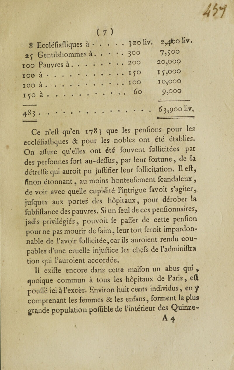 ( 1 ) 8 EccléGafllques à • 2 J Gentilshommes à 100 Pauvres à. . • • ijo a . . . 5©oliv. Hv * . 300 75^00 . . 200 20,000 . . 150 ’ 15,000 . , 100 10,000 . , 60 P5000 ^8 3 • • 63,90oliy, Ce n’eft qu’en 1783 que les penfions pour les eccléfiaftiques & pour les nobles ont été établies. On aGure qu’elles ont été fouvent follicitées par des perfonnes fort au-delïus, par leur fortune, de la détrelTe qui auroit pu juftifier leur foUicitation. Heft, finon étonnant, au moins honteiifement fcandaleux , de voir avec quelle cupidité l’intrigue favoit s’agiter, jufques aux portes* des hôpitaux, pour dérober la fubfiftance des pauvres. Si un feul de ces penfionnaires, jadis privilégiés, pouvoit fe paüer de cette penfion pour ne pas mourir de faim, leur tort feroit impardon¬ nable de l’avoir follicitée,car ils auroient rendu cou¬ pables d’une cruelle injuftice les chefs de radminiftra tion qui l’auroient accordée. Il exifte encore dans cette maifon un abus qui ^ quoique commun à tous les hôpitaux de Paris, eft pouffé ici à l’excès. Environ huit cents individus, en ÿ comprenant les femmes <Sc les enfans, forment la plus