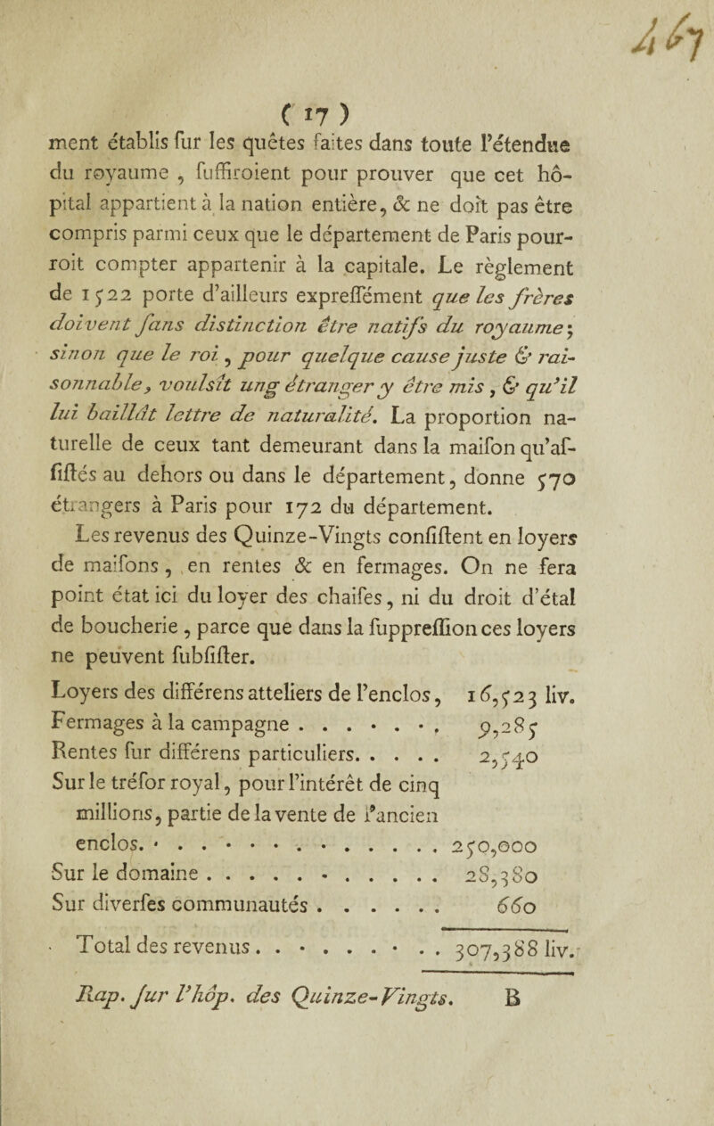 C'I?) ment établis fur les quêtes faites dans toute l’étendue du royaume , fuffiroient pour prouver que cet hô¬ pital appartient à la nation entière, ôc ne doit pas être compris parmi ceux que le département de Paris pour- roit compter appartenir à la capitale. Le règlement de IJ 2 2 porte d’ailleurs expreffément que les frères doivent fans distinction être natifs du royaume sinon que le roi , pour quelque cause juste & rai^ sonnahle^ voulsit ung étranger y être mis, & qu^il lui baillât lettre de naturalité, La proportion na¬ turelle de ceux tant demeurant dans la maifon qii’af- fiftés au dehors ou dans le département, donne J70 étrangers à Paris pour 172 du département. Les revenus des Quinze-Vingts confident en loyers de maifons , ,en rentes & en fermages. On ne fera point état ici du loyer des chaifes, ni du droit d’étal de boucherie , parce que dans la fuppreffionces loyers ne peuvent fubfifter. Loyers des dilférens atteliers de l’enclos, i é, j 2 3 liv. Fermages à la campagne Rentes fur difFérens particuliers. Sur le tréfor royal, pour l’intérêt de cinq millions, partie de la vente de f ancien enclos. *..•••...25*0,000 Sur le domaine.-.28,380 Sur diverfes communautés. 660 ■ Total des revenus . . . 3075388 1iv.- Rap, fur Vliôp, des Quinze^ Fingts, B