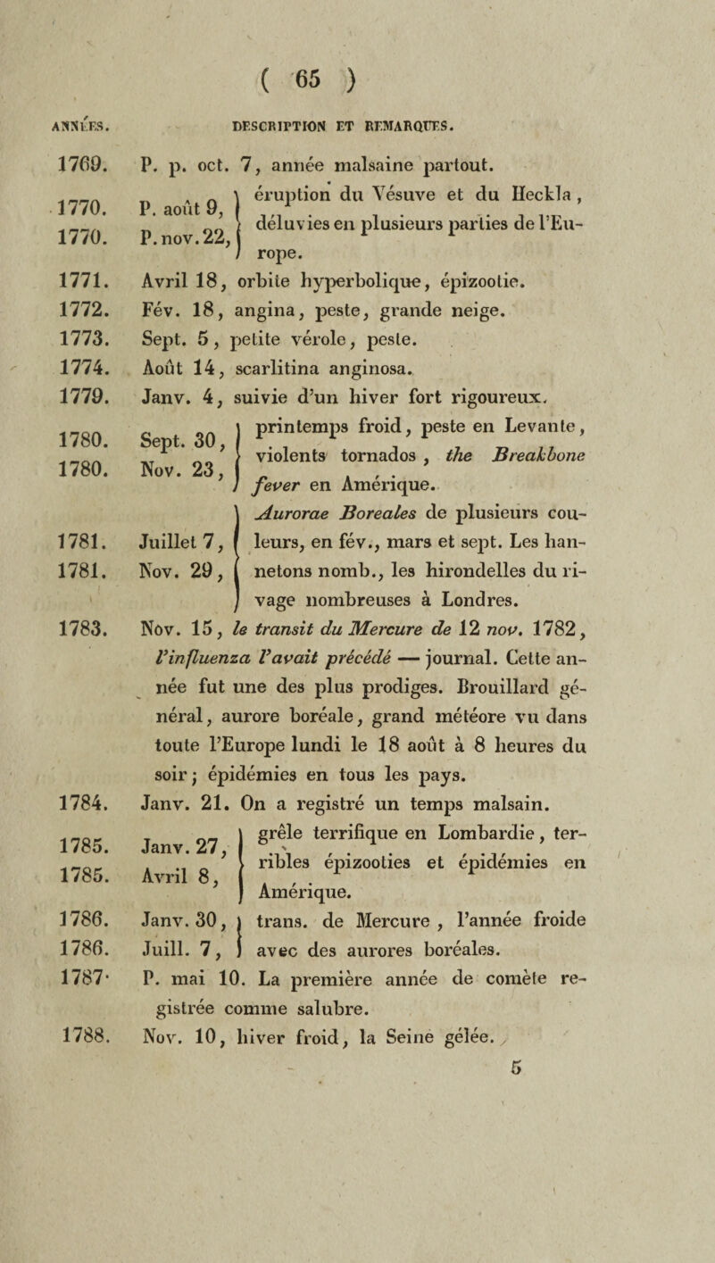 ANNEES. DESCRIPTION ET REMARQUES. 1769. 1770. 1770. 1771. 1772. 1773. 1774. 1779. 1780. 1780. 1781. 1781. ( \ 1783. P. août 9, P. nov. 22, P. p. oct. 7, armée malsaine partout. éruption du Vésuve et du Heckla, délu vies en plusieurs parties de l’Eu¬ rope. Avril 18, orbite hyperbolique, épizootie. Fév. 18, angina, peste, grande neige. Sept. 5, petite vérole, peste. Août 14, scarlitina anginosa. Janv. 4, suivie d’un hiver fort rigoureux. printemps froid, peste en Levante, violents tornados , the Breahbone fever en Amérique. Aurorae Boréales de plusieurs cou¬ leurs, en fév., mars et sejit. Les han¬ netons nomb., les hirondelles du ri¬ vage nombreuses à Londres. Nov. 15, le transit du Mercure de 12 nov. 1782, Vinfluenza Vavait précédé — journal. Cette an¬ née fut une des plus prodiges. Brouillard gé¬ néral, aurore boréale, grand météore vu dans toute l’Europe lundi le 18 août à 8 heures du soir ; épidémies en tous les pays. Sept. 30, Nov. 23, Juillet 7, Nov. 29, 1784. Janv. 21. On a registré un temps malsain. 1785. Janv.27, grêle terrifique en Lombardie, % ter- 1785. Avril 8, ribles épizooties et épidémies Amérique. en 1786. Janv.30, j trans. de Mercure , l’année froide 1786. Juill. 7, ! avec des aurores boréales. 1787* P. mai 10. La première année de comète gistrée comme salubre. re- 1788. Nov. 10, hiver froid, la Seine gélée. 5