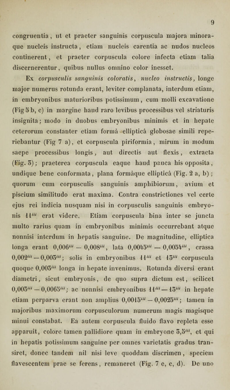 congruentia, ut et praeter sanguinis corpuscula majora minora- que nucleis instructa, etiam nucleis carentia ac nudos nucleos continerent, et praeter corpuscula colore infecta etiam talia discernerentur, quibus nullus omnino color inesset. Ex corpusculis sanguinis coloratis, nucleo instructis, longe major numerus rotunda erant, leviter complanata, interdum etiam, in embryonibus maturioribus potissimum, cum molli excavatione (Fig 5 b, c) in margine haud raro levibus processibus vel striaturis insignita; modo in duobus embryonibus minimis et in hepate ceterorum constanter etiam forma elliptica globosae simili repe- riebantur (Fig 7 a), et corpuscula piriformia, mirum in modum saepe processibus longis, aut directis aut flexis, extracta (Fig. 5); praeterea corpuscula eaque haud pauca his opposita, undique bene conformata, plana formaque elliptica (Fig. 2 a, b); quorum cum corpusculis sanguinis amphibiorum, avium et piscium similitudo erat maxima. Contra constrictiones vel certe ejus rei indicia nusquam nisi in corpusculis sanguinis embryo¬ nis 11' erat videre. Etiam corpuscula bina inter se juncta multo rarius quam in embryonibus minimis occurrebant atque nonnisi interdum in hepatis sanguine. De magnitudine, elliptica longa erant 0,006' — 0,008', lata 0,0045' — 0,0054' , crassa 0,002' — 0,005'; solis in embryonibus 11' et 15' corpuscula quoque 0,005' longa in hepate invenimus. Rotunda diversi erant diametri, sicut embryonis, de quo supra dictum est, scilicet 0,005' — 0,0065'; ac nonnisi embryonibus 11' —15' in hepate etiam perparva erant non amplius 0,0015' — 0,0025'; tamen in majoribus maximorum corpusculorum numerum magis magisque minui constabat. Ea autem corpuscula fluido flavo repleta esse apparuit, colore tamen pallidiore quam in embryone 5,5', et qui in hepatis potissimum sanguine per omnes varietatis gradus tran¬ siret, donec tandem nil nisi leve quoddam discrimen, speciem flavescentem prae se ferens, remaneret (Fig. 7 e, c, d). De uno