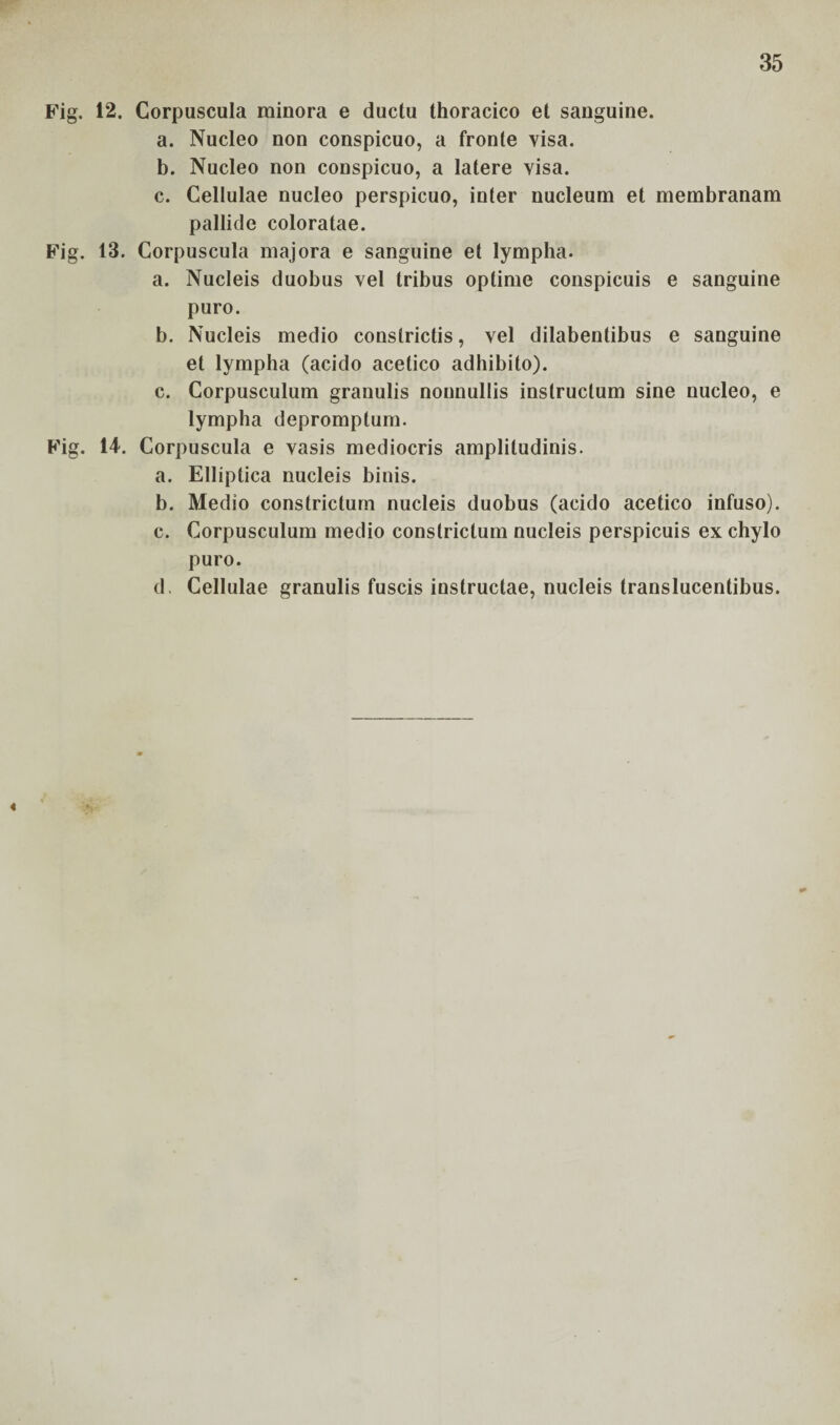 Fig. 12. Corpuscula minora e ductu thoracico et sanguine. a. Nucleo non conspicuo, a fronte visa. b. Nucleo non conspicuo, a latere visa. c. Cellulae nucleo perspicuo, inter nucleum et membranam pallide coloratae. Fig. 13. Corpuscula majora e sanguine et lympha. a. Nucleis duobus vel tribus optime conspicuis e sanguine puro. b. Nucleis medio constrictis, vel dilabentibus e sanguine et lympha (acido acelico adhibito). c. Corpusculum granulis nonnullis instructum sine nucleo, e lympha depromptum. Fig. 14. Corpuscula e vasis mediocris amplitudinis. a. Elliptica nucleis binis. b. Medio constrictum nucleis duobus (acido acetico infuso). c. Corpusculum medio constrictum nucleis perspicuis ex chylo puro. d. Cellulae granulis fuscis instructae, nucleis translucentibus. <