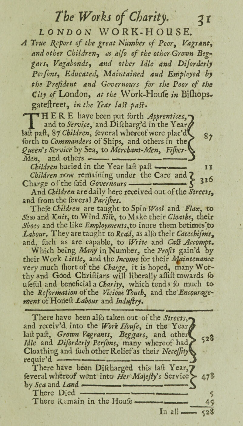87 LONDON WORK-HOUSE. A True ^port of the great ’Number of Poor^ Vagrant^ and other Children-f as alfo of the other Grown Begr gars<i Vagabonds^ and other Idle and Diforderly PerfonSy Educated^ Maintained and Employed by the Prejident and Governours for the Poor of the City ^/London, at the Work-Hoirfe in Eiflbops- gateftreef, in the Tear laft pait* There have been put forth Apprentices, and to Service, and Difcharg’d in the Year laft paft, Children, feveral whereof were plac’d forth to Commanders of Ships, and others in the ^een^s Service by Sea, to Merchant-Men, Fijher Men, and others --- -- Children buried in the Year laft paft 11 Children now renlaining under the Care and ^ Charge of the faid Governours-51 And Children are daily here received out of the Streets* and from the feveral Parijhes, Thefe Children are taught to Spin Wool and Flax, to Sew and Knit, to Wind Silk, to Make their Cloaihs, their Shoes and the like Employments,to inure them betimes^to Labour, They are taught to Read, as rICo their Catechifms, and, fuch as are capable, to Write and CaSl Accompt* Which being Many in Number, the Froft gain’d by their Work Little, and the Income for their Ik^intenance very much ihortofthe Charge, it is hoped, many Wor¬ thy and Good Chriftians will liberally aflift towards lb ufeful and beneficial a Charity, which tends lb much to the Reformation of the Vicious Toutb, and i^e'Encourage^ ment of Honeft Labour and Indt^ry, There have been alfo taken out of the Streets, and receiv’d into the Work Houfe, in the Year laft paft. Grown Vagrants, Beggars, and other Idle and Diforderly Perfons, many whereof had Cloathing and fuch other Relief as their Neceffity requir’d ■' ■ ■ ■ -—— There have been Difcharged this laft Year, feveral whereof went inter Her Ma]eflfs Service^ by Sea and Land ■■■■■ .. .. There Died ...,, 52S There Remain in the Houfe 47S 4$ In all 523