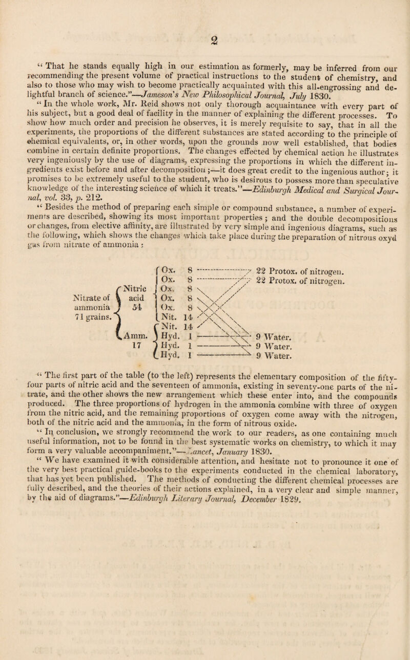 2 “ That lie stands equally high in our estimation as formerly, may be inferred from our recommending the present volume of practical instructions to the student of chemistry, and also to those who may wish to become practically acquainted with this all-engrossing and de¬ lightful branch of science.”—Jameson s New Philosophical Journal, July 1830. “In the whole work, Mr. Reid shows not only thorough acquaintance with every part of his subject, but a good deal of facility in the manner of explaining the different processes. To show how much order and precision he observes, it is merely requisite to say, that in all the experiments, the proportions of the different substances are stated according to the principle of chemical equivalents, or, in other words, upon the grounds now well established, that bodies combine in certain definite proportions. The changes effected by chemical action he illustrates very ingeniously by the use of diagrams, expressing the proportions in which the different in¬ gredients exist before and after decomposition ;—it does great credit to the ingenious author- it promises to be extremely useful to the student, who is desirous to possess more than speculative knowledge of the interesting science of which it treats .—Edinburgh Medical and Surqical Jour- nal, vol. 33, p. ‘212. “ Resides the method of preparing each simple or compound substance, a number of experi¬ ments are described, showing its most important properties ; and the double decompositions or changes, from elective affinity, are illustrated by very simple and ingenious diagrams, such as the following, which shows the changes which take place during the preparation of nitrous oxytl gas from nitrate of ammonia ; f Ox. 8 | Ox. 8 22 Protox. of nitrogen. 22 Protox. of nitrogen. The first part of the table (to the left) represents the elementary composition of the fifty- four parts of nitric acid and the seventeen of ammonia, existing in seventy-one parts of the ni¬ trate, ana the other shows the new arrangement which these enter into, and the compounds produced. The three proportions of hydrogen in the ammonia combine with three of oxygen from the nitric acid, and the remaining proportions of oxygen come away with the nitrogen, both of the nitric acid and the ammonia, in the form of nitrous oxide. “ conclusion, we strongly recommend the work to our readers, as one containing much useful information, not to be found in the best systematic works on chemistry, to which it may form a very valuable accompaniment.”—Lancet, January 1830. “ We have examined it with considerable attention, and hesitate not to pronounce it one of the very best practical guide-books to the experiments conducted in the chemical laboratory, that has yet been published. The methods of conducting the different chemical processes are fully described, and the theories of their actions explained, in a very clear and simple manner, by the aid of diagrams.”—Edinburgh Literary Journal, December 1829.