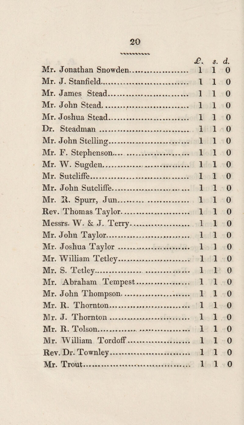 «£V s. d. Mr. Jonathan Snowden. 110 Mr. J. Stanfield............. 110 Mr. James Stead. 110 Mr. John Stead... 110 Mr. Joshua Stead................. 110 Dr. Steadman..... 1 1 0 Mr. John Stelling..... 110 Mr. F. Stephenson..v. .. 110 Mr. W. Sugden... 110 Mr. Sutcliffe..... 110 Mr. John Sutcliffe....... 110 Mr. II. Spurr, Jun......... . 110 Rev. Thomas Taylor. 110 Messrs. W. & J. Terry— . 110 Mr. John Taylor,... 110 Mr. Joshua Taylor... 110 Mr. William Tetley... 110 Mr. S. Tetley. 110 Mr. Abraham Tempest... 110 Mr. John Thompson,.. 110 Mr. R. Thornton. 110 Mr. J. Thornton .. 110 Mr. R. Tolson... ...— 110 Mr. William Tordoff..................... 110 Rev, Dr. Townley.. 110 Mr. Trout...... 110