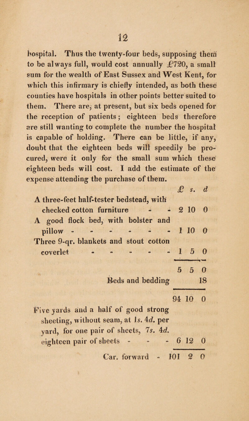 hospital. Thus the twenty-four beds, supposing them to be always full, would cost annually £720, a small sum for the wealth of East Sussex and West Kent, for which this infirmary is chiefly intended, as both these counties have hospitals in other points better suited to them. There are, at present, but six beds opened for the reception of patients; eighteen beds therefore are still wanting to complete the number the hospital is capable of holding. There can be little, if any, doubt that the eighteen beds will speedily be pro¬ cured, were it only for the small sum which these eighteen beds will cost. I add the estimate of the expense attending the purchase of them. £ s. d A three-feet half-tester bedstead, with checked cotton furniture - - 2 10 0 A good flock bed, with bolster and pillow - - - - - -110 0 Three 9-qr. blankets and stout cotton coverlet - - - - - 1 5 0 •nnrnoHnm, U *’** 5 5 0 Beds and bedding 18 94 10 0 Five yards and a half of good strong sheeting, without seam, at Is. 4d, per yard, for one pair of sheets, 7s, 4c?. eighteen pair of sheets - - - 6 12 0 Car. forward - 101 2 0