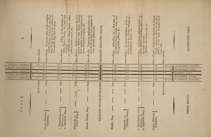 3 e ° A .2 S <-2 bo - 3 h % E C o « 8 *-G Co ” Oh c:S) o •§ > <-2 v; i. _ o CtJ.^i co-O ra k 3 « nd ~ 3 to S 3.2\§ .5 « cO ^ ofx § U 1>4 qj P I qj ♦-* rs CO cj 5-4 QJ y} . > ~« s ^ s a *-*-< Q+h Qj qj 5 o *g > CJ u I qj 4-i rs •M CO ,1) oto c ^ .2 <d bo to *j 3 C —' 8 o uh -C 4-1 *S ? I o <j •«•* cQ -> <ri s ■g* ~ tC* g -.5 • 1>5 Oh J3%,° ^‘S C3 o I QJ 4-i CJ 4-i CO G QJ O • —* > CD s o .2 o - <* to ~ g ^ u O 23 u X oj C3 Hi qj £ pG qj > QJ & 5 „ OJ 03 s- G X ° >S pi-H fcj 03 Oh • M d rS' • .3 CD * -H ~ QJ —< a .a co 3 3 3 g 0*0 .3 <D 3 J“< « >y JJ -3 O £ 3 .5 G £ •31 £; w a S- c^-c co -h O 3 • 2 (*_, E O Oh O 3 E O -C3 4h g ^ J* O •O 3 .tj . O cj +-j ►>>,n ;j^ G u P-i G +i r~~< pH S < M >H Q-* aj «n • rri !~i CO rt _A r~y. ,<u <u 2 2 3 bO<-3 CT* C3 o I QJ ’M CS 4—> CO qj r: 2 's’S § 2 <s .2 ^ (X •{3 T3 ^ S O Oh 03 hG is £ .to a, 3 '“1 <U I— f- 4 i r-—4 « oO Oh 3 S ^ 4J 3 k§ c3 CO a o tu a> j-t bO 3 a> CO Oh c3 3 C o QJ i~* a ■*—> CO CJ s-. QJ ‘A)i[iqe)Lui pa^nBqxg; |o s 1 01 1 oz I o£ | of O '3iioquvo p9;E[nuinDDy,r 1 1 1 ** 1 of 1 M 1 oe 1 S •ua'dixo papuBqx^f j p 01 1 OZ i o£ ! of 1 0 ‘i/jijOjp.Ccj pajBjnumD^Y I 0 S 1 T^ 1 of ) ?rr o£ l'™ mmmms *X)i{iqeiiox3 p^priEqx^ I 0 S 1 01 1 or 1 O i 1 o-fr ■ W <J co >< ffi H <1 W W <! 55 l-H Q p4 O tg PS E O <4h • ° t $ 8 .§ - +-> o Jh ,o O *+H ^ *T . ^ Jo«S ^ p « C+H CO o a o Oh « =2 ^ >^*9 -Q « S C.S 2i nd bO i- ns J «jT 3 4J U C5 O <u 4-» CJ 4_» CO < o I y >; bO «HH « ° -2 _, 'Ll 3 —H ° CO*' C dj cl cj S- JJ « hd 3d •-a ;-. 03 -cti o dj £r» 3 r*-' C ,^T *v O 1/ •» 3d co *-' 3 O t3 O CU • p-4 o cG c2 «'bo 2 C3S o o 3 33 W oS-5 0^5 ^3 . a >s o I H ,H co r3 -QJ G W-4 • M p 13 U I <L> H-> 3 H-> CO o o Oh <u „ . a Tj U u W «-> 33 5 c ^ X .a •* ^ u CJ(S o s • IS J3 2 w ^ 3 >-> cj r3 co 3 U 03 3 CO 4-1 3 CJ <s <U +-• 3 4-1 CO o O o Oh rj ^ o *-cj «HH <U 3 0-3 •2 «4H tC § ° 3.2 „ S rt 3 3 _ 3 _ 33 O 33 CD 3 0> 2 .3 -JC C ~ 4_» Ch-C - O 33 <D s ae |-3 3 jr ■2 c 5 ° o o _ U « o - os U C3 3 3 O co H • — CCS t 3* s o P I <D 4-> 3 4-> CO to *—• •—i P4 C2J W P W P < I QJ +-» 4-J CO \S ! 09 0 L 1 og | 06 1 *6 001 j z 1 o£ L1L-- | of 1 Sir I ofl r j of 0^ 1 or ^ foi oj z 1 oS hi | of I Sf ! °5j QJ •*-» H-l co I rS CJ QJ -*-» CS 4-J CO QJ 4-» p 4-» CO QJ 4-J OJ 4-J CO Accumulated carbone. Exhaufted ox\gen. o5| Accumulated hydrogen. ooi| Accumulated excitability. QJ 4-» C3 4-0 CO LQ 3 . *n ^ • 2 *H Pr2 .*> 3 o <-2 %•£ 4-i CO ^ -2 Oh CD CD <2: <D J-l O CJ s <6 3 D 3 Oh 3 ° Oh U 4H h> Qh p» N I QJ J-H QJ Q rH CO >s *3 33 s- w 3 U 4-1 s_ 3 o 3 fr. 3 ^ D ex, CD CD CO >> -3 4-> ’TS QJ K 13 G 4-* c3 O g M < Pm O W H co >* w H P <1 W W QJ 4-» a 4-* CO QJ 4-» ctf 4-> CO QJ 4-4 ct 4-i CO QJ 4-i G 4-> CO I I I I QJ nUJ G 4-> CO I -3 ♦— cS QJ e-i • .2 Oh te 0 !> OJ ,oT »v co d* QJ B Oh CD 22 CO 0 >, _ -3 <—T ■*-' £ 13 s-s 3 3 S 0 O edj fd b <u 3 3- O • — Oh •g A • H ( * 13 03 p ‘-3 M 33 -3 4-> 13 CD 4J — c 3 33 p. &n< ,PV 3 0 '33 Oh C G P 1. 2. pi 4-i co P P < s co W