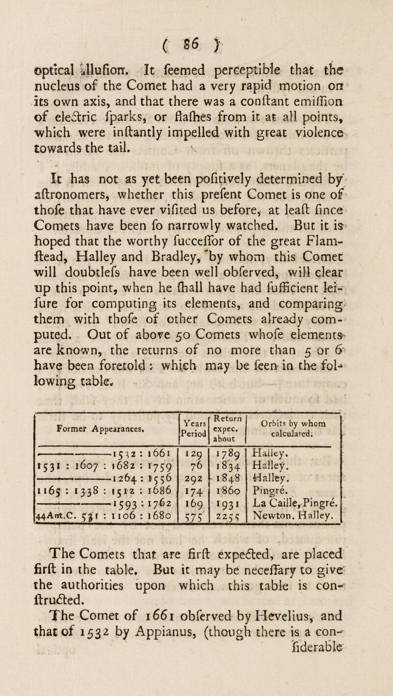 optical Ulufiorr. It feemed perceptible that the nucleus of the Comet had a very rapid motion on its own axis, and that there was a conftant emiffion of electric fparks, or flafhes from it at all points, which were inftantly impelled with great violence towards the tail. \ It has not as yet been pofitively determined by aftronomers, whether this prefent Comet is one of thofe that have ever vifited us before* at lead fince Comets have been fo narrowly watched. But it is hoped that the worthy fuccefior of the great Flam- dead, Halley and Bradley, ~by whom this Comet will doubtlefs have been well obferved, will clear up this point, when he (hall have had fufficient lei- fure for computing its elements, and comparing them with thofe of other Comets already com¬ puted. Out of above 50 Comets whofe elements* are known, the returns of no more than 5 or 6 have been foretold : which may be feen in the fol¬ lowing table. \ ' ' ■* 1 Former Appearances. Years Period Return expec. about Orbits by whom calculated; - ■ -- 1532: 1661 1531 : 1607 : 1682 : 1759 -t---1264 : 1556 1165 : 1338 : 1512 : 1686 ---1593 : 1762 44Ant.C. 531 : 1106 : 1680 I 29 76 292 I74 169 575 1789 1834 - I 848 i860 1931 2255 Haliey. Hailey. Halley. Pingre. La Caille, Pingre. Newton. Halley. * The Comets that are firft expe&ed, are placed firft in the table. But it may be neceftary to giver the authorities upon which this table is con- ftru&ed. The Comet of 1661 obferved by Hevelius, and that of 1532 by Appianus, (though there is a con~- fiderabk