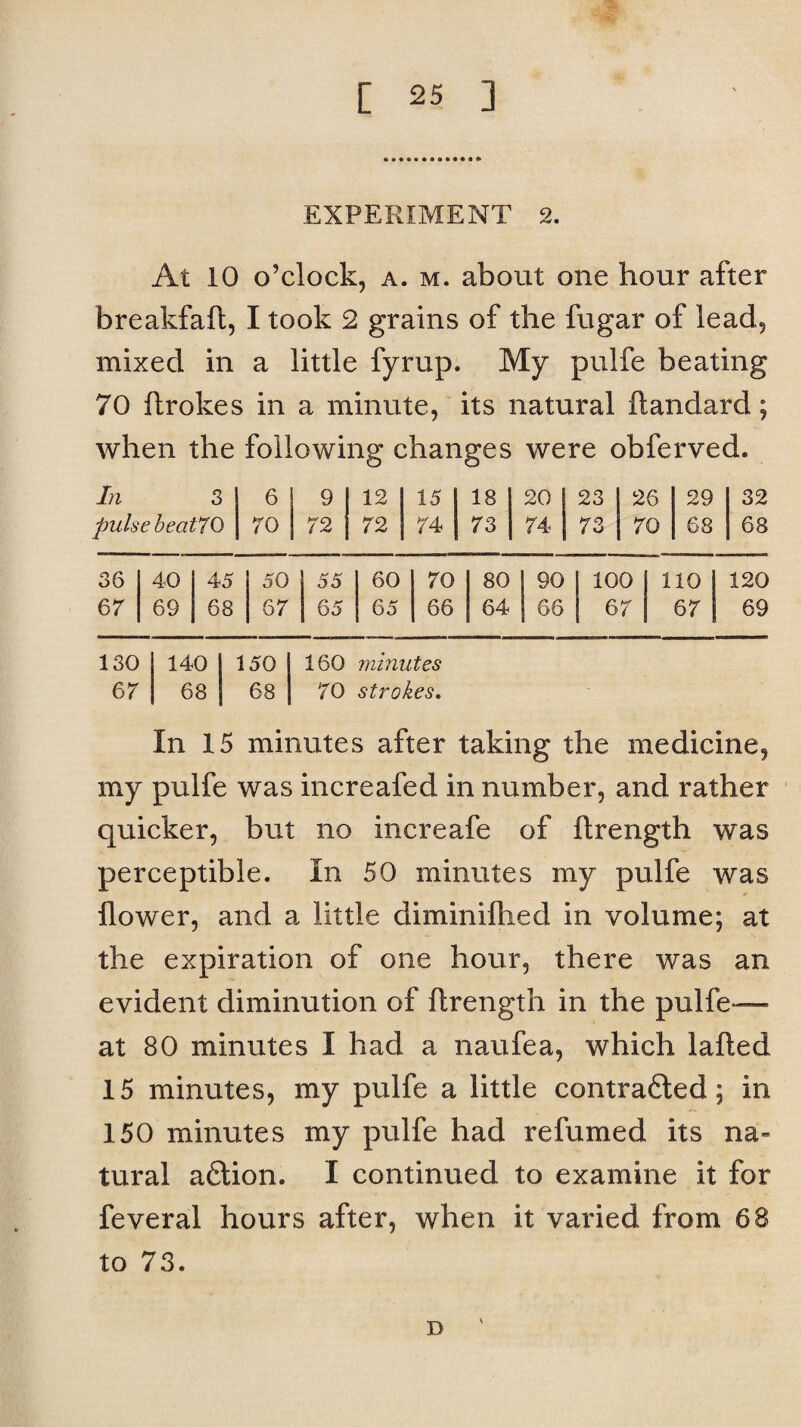 At 10 o’clock, a. m. about one hour after breakfaft, I took 2 grains of the fugar of lead, mixed in a little fyrup. My pulfe beating 70 ftrokes in a minute, its natural ftandard; when the following changes were obferved. In 3 6 9 12 15 18 20 23 26 29 pulse beat70 70 72 72 74 73 74 73 70 68 36 67 40 69 45 68 50 67 55 65 60 65 70 66 80 64 90 66 100 67 110 67 120 69 130 140 150 160 minutes 67 68 68 70 strokes. In 15 minutes after taking the medicine, my pulfe was increafed in number, and rather quicker, but no increafe of ftrength was perceptible. In 50 minutes my pulfe was flower, and a little diminiflied in volume; at the expiration of one hour, there was an evident diminution of ftrength in the pulfe™ at 80 minutes I had a naufea, which lafted 15 minutes, my pulfe a little contrafled; in 150 minutes my pulfe had refumed its na¬ tural aftion. I continued to examine it for feveral hours after, when it varied from 68 to 73.