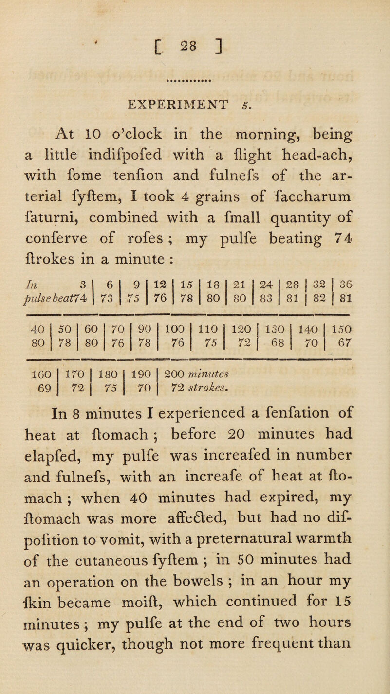 At 10 o'clock in the morning, being a little indifpofed with a flight head-ach, with fome tenfion and fulnefs of the ar¬ terial fyftem, I took 4 grains of faccharum faturni, combined with a fmall quantity of conferve of rofes ; my pulfe beating 74 ftrokes in a minute : In 3 6 9 12 15 18 21 24 28 J 32 pulse beat74> 73 75 76 78 80 80 83 81 | 82 40 50 60 70 90 100 110 120 130 140 150 80 78 80 76 78 76 75 72 68 70 67 160 170 180 190 200 minutes 69 72 75 70 72 strokes. In 8 minutes I experienced a fenfation of heat at ftomach ; before 20 minutes had elapfed, my pulfe was increafed in number and fulnefs, with an increafe of heat at fto¬ mach ; when 40 minutes had expired, my ftomach was more affedled, but had no dif- pofition to vomit, with a preternatural warmth of the cutaneous fyftem ; in 50 minutes had an operation on the bowels ; in an hour my fkin became moift, which continued for 15 minutes ; my pulfe at the end of two hours was quicker, though not more frequent than