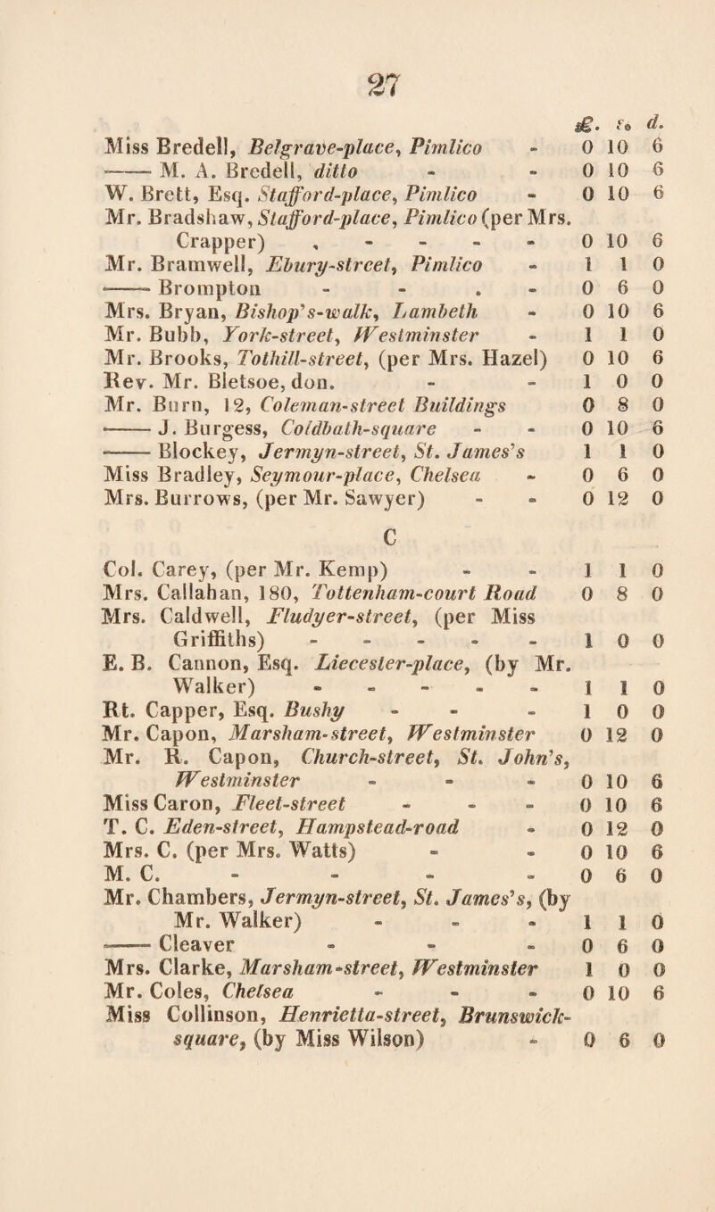 2? £• * ® Miss Bredell, Belgrave-place, Pimlico - 0 10 --- M. A. Bredell, ditto - - 0 10 W. Brett, Esq. Staffer d-place, Pimlico - 0 10 Mr. Bradshaw, Stafford-place, Pimlico (per Mrs. Crapper) , - - - » 0 10 Mr. Bramwell, Ebury-strcet, Pimlico - 11 *—— Brompton - - .-06 Mrs. Bryan, Bishop' s-walk, Lambeth - 0 10 Mr. Bubb, York-street, fVestminster - 11 Mr. Brooks, Tothill-street, (per Mrs. Hazel) 0 10 Kev. Mr. Bletsoe, don. - -10 Mr. Burn, 12, Coleman-street Buildings 0 8 -J. Burgess, Coldbath-square - - 0 10 --Blockey, Jermyn-street, St. James's 1 I Miss Bradley, Seymour-place, Chelsea - 0 6 Mrs. Burrows, (per Mr. Sawyer) - » 0 12 C Col. Carey, (per Mr. Kemp) Mrs. Callahan, 180, Tottenham-court Road Mrs. Caldwell, Fludyer-street, (per Miss Griffiths) - E. B. Cannon, Esq. Liecesler-place, (by Mr. Walker) - - - - - Rt. Capper, Esq. Bushy - Mr. Capon, Mar sham-street, fVestminster Mr. R. Capon, Church-street, St. John's, fVestminster - Miss Caron, Fleet-street - T. C. Eden-street, Hampstead-road Mrs. C. (per Mrs. Watts) M. C. Mr. Chambers, Jermyn-street, St. James's, (by Mr. Walker) - -Cleaver - Mrs. Clarke, Marsham-street, fVestminster Mr. Coles, Chelsea - Miss Collinson, Henrietta-street, Brunswick- square, (by Miss Wilson) 1 1 0 8 1 0 1 1 1 0 0 12 0 10 0 10 0 12 0 10 0 6 1 1 0 6 I 0 0 10 0 6 d. 6 ■ 6 6 0 0 6 0 6 0 0 6 0 0 0 0 0 0 0 0 0 6 6 0 6 0 0 0 n 6 0