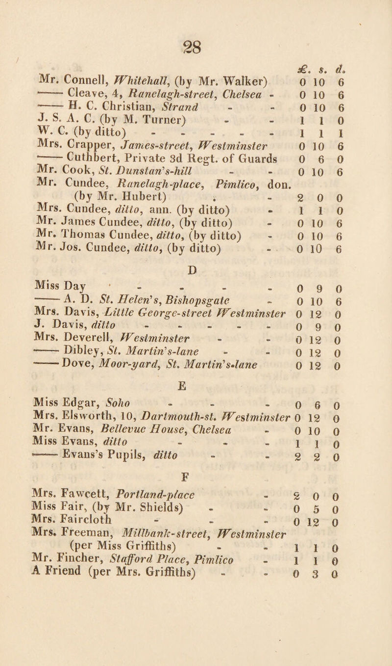 Mr. Connell, Whitehall, (by Mr. Walker) 0 10 — Cleave, 4, Ranelagh-street, Chelsea - 0 10 “—- H. C. Christian, Strand - - 0 10 J. S, A. C. (by M. Turner) - - 1 1 W. C. (by ditto) i i Mrs. Crapper, James-street, Westminster 0 10 — Cuthbert, Private 3d Regt. of Guards 0 6 Mr. Cook, St. Dunstan's-hill - - 0 10 Mr. Cundee, Ranelagh-place, Pimlico, don. (by Mr. Hubert) . - 2 0 Mrs. Cundee, ditto, ann. (by ditto) - 11 Mr. James Cundee, ditto, (by ditto) - 0 10 Mr. Thomas Cundee, ditto, (by ditto) - 0 10 Mr. Jos. Cundee, ditto, (by ditto) - o 10 D Miss Day • - _ q 9 -——A. D. St. Helen1 s, Bishopsgate - 0 10 Mrs. Davis, Little George-slreet Westminster 0 12 J. Davis, ditto - q 9 Mrs. Deverell, Westminster - - 0 12 ———- Dibley, St. Martin's-lane - - 0 12 ——Dove, Moor-yard^ St. Martin's»lane 0 12 E Miss Edgar, Soho - - 0 6 Mrs. Els worth, 10, Dartmouth-st. Westminster 0 12 Mr. Evans, Bellevue House, Chelsea - 0 10 Miss Evans, ditto - - j j — Evans’s Pupils, ditto - - 2 2 F Mrs. Fawcett, Portland-p/ace - 2 0 Miss Fair, (by Mr. Shields) - 0 5 Mrs. Faircloth - - - 0 12 Mrs. Freeman, Millbanlc-street, Westminster (per Miss Griffiths) - - 1 1 Mr. Fincher, Stafford Place, Pimlico - 11 A Friend (per Mrs. Griffiths) - 0 3 d» 6 6 6 0 1 6 0 6 0 0 6 6 6 0 6 0 0 0 0 0 0 0 0 0 0 0 0 0 0 0 0