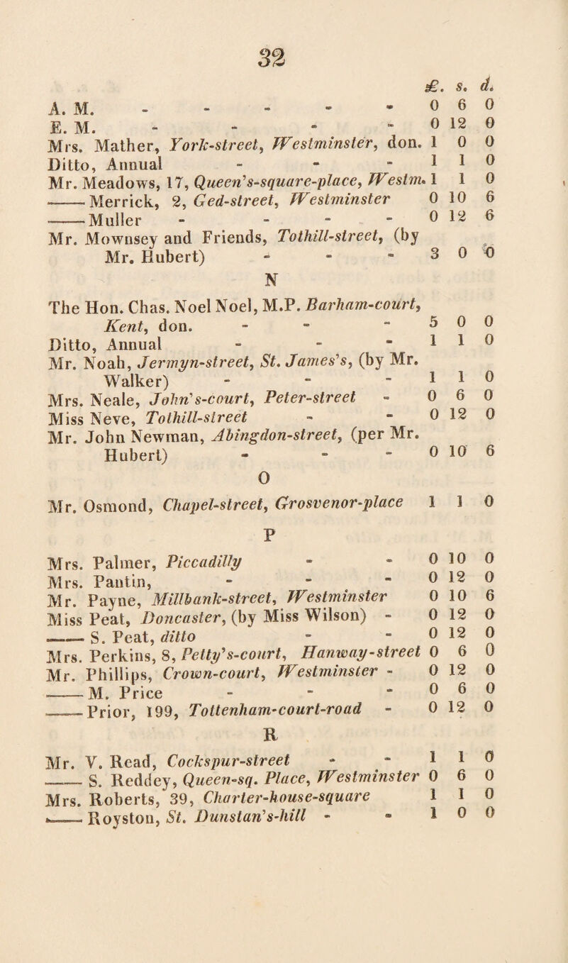 £. s. d. A. M. - - - - -060 E. M. - - - “ 0 12 0 Mis. Mather, Fork-street, Westminster, don. 1 0 0 Ditto, Annual - - - 110 Mr. Meadows, 17, Queen's-square-place, Westrru 110 -Merrick, 2, Ged-slreet, Westminster 0 10 6 ——Muller - - - - 012 6 Mr. Mownsey and Friends, Tothill-street, (by Mr. Hubert) - - 3 0 4) N The Hon. Chas. Noel Noel, M.P. Barham-court, Kent, don. - - -500 Ditto, Annual - - -110 Mr. Noah, Jermyn-street, St. James's, (by Mr. Walker) - - -110 Mrs. Neale, John's-court, Peter-street - 0 6 0 Miss Neve, Tothill-street - 0 12 0 Mr. John Newman, Abingdon-street, (per Mr. Hubert) - - 0 10 6 O Air. Osmond, Chapel-street, Grosvenor-place 1 1 0 P Mrs. Palmer, Piccadilly - - 0 10 0 IVlrs Pan tin - * - 0 12 0 Mr. Payne, ’ Millbank-strcet, Westminster 0 10 6 Miss Peat, Doncaster, (by Miss Wilson) - 0 12 0 --- S. Peat, ditto - - 0 12 0 Mrs. Perkins, 8, Petty's-c our t, Hanway - street 0 6 0 Mr. Phillips, Crown-court, Westminster - 0 12 0 —— M. Price - - -060 _-Prior, 199, Tottenham-court-road - 0 12 0 R Air. V. Read, Cockspur-slreet - - 110 _S. Reddey, Queen-sq. Place, Westminster 0 6 0 Mrs. Roberts, 39, Charter-house-square 1 I 0 »—Roystou, St. Dunstan's-liill - » 10 0
