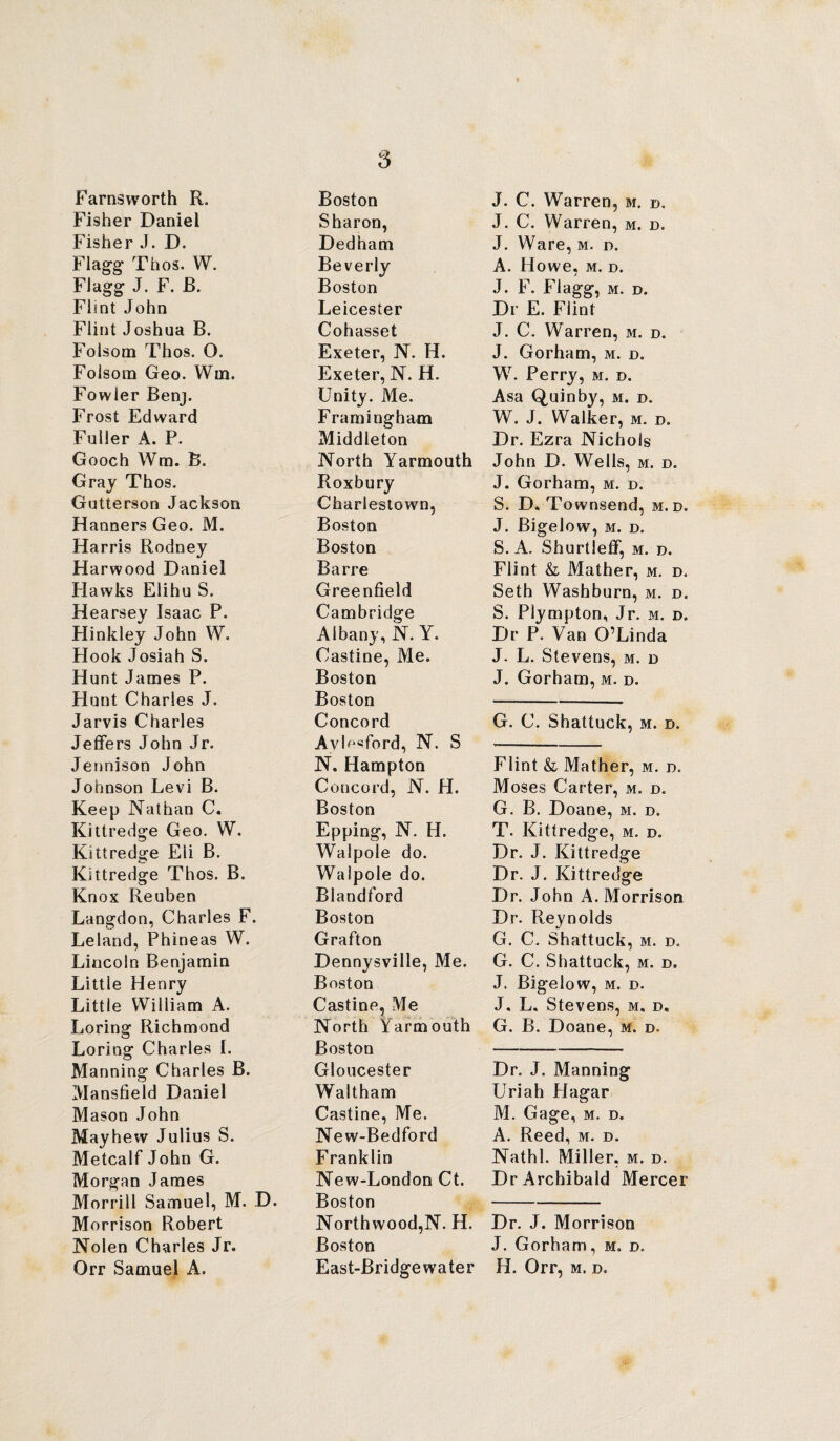 3 Farnsworth R. Fisher Daniel Fisher J. D. Flagg Thos. W. Flagg J. F. B. Flint John Flint Joshua B. Folsom Thos. O. Folsom Geo. Wm. Fowler Benj. Frost Edward Fuller A. P. Gooch Wm. B. Gray Thos. Gutterson Jackson Hanners Geo. M. Harris Rodney Harwood Daniel Hawks Elihu S. Hearsey Isaac P. Hinkley John W. Hook Josiah S. Hunt James P. Hunt Charles J. Jarvis Charles Jeffers John Jr. Jennison John Johnson Levi B. Keep Nathan C. Kittredge Geo. W. Kittredge Eli B. Kittredge Thos. B. Knox Reuben Langdon, Charles F. Leland, Phineas W. Lincoln Benjamin Little Henry Little William A. Loring Richmond Loring Charles L Manning Charles B. Mansfield Daniel Mason John Mayhew Julius S. Metcalf John G. Morgan James Morrill Samuel, M. D. Morrison Robert Nolen Charles Jr. Orr Samuel A. Boston Sharon, Dedham Beverly Boston Leicester Cohasset Exeter, N. H. Exeter, N. H. Unity. Me. Framingham Middleton North Yarmouth Roxbury Charlestown, Boston Boston Barre Greenfield Cambridge Albany, N. Y. Castine, Me. Boston Boston Concord Aylesford, N. S N. Hampton Concord, N. H. Boston Epping, N. H. Walpole do. Walpole do. Blandford Boston Grafton Dennysville, Me. Boston Castine, Me North Yarmouth Boston Gloucester Waltham Castine, Me. New-Bedford Franklin New-London Ct. Boston Northwood,N. H. Boston East-Bridgewater J. C. Warren, m. d. J. C. Warren, M. D. J. Ware, m. n. A. Howe, m. d. J. F. Flagg, m. d. Dr E. Flint J. C. Warren, m. d. J. Gorham, m. d. W. Perry, m. d. Asa Quinby, m. d. W. J. Walker, M. D. Dr. Ezra Nichols John D. Wells, M. D. J. Gorham, m. d. S. D. Townsend, m. d. J. Bigelow, m. d. S. A. Shurtleff, m. d. Flint & Mather, m. d. Seth Washburn, m. d. S. Plympton, Jr. m. d. Dr P. Van O’Linda J. L. Stevens, m. d J. Gorham, m. d. G. C. Shattuck, m. d. Flint & Mather, m. r>. Moses Carter, m. d. G. B. Doane, m. d. T. Kittredge, m. d. Dr. J. Kittredge Dr. J. Kittredge Dr. John A. Morrison Dr. Reynolds G. C. Shattuck, m. d. G. C. Shattuck, m. d. J. Bigelow, m. d. J. L. Stevens, m, d. G. B. Doane, m. d. Dr. J. Manning Uriah Hagar M. Gage, m. d. A. Reed, m. d. Nathl. Miller, m. d. Dr Archibald Mercer Dr. J. Morrison J. Gorham, m. d. H. Orr, m. d.