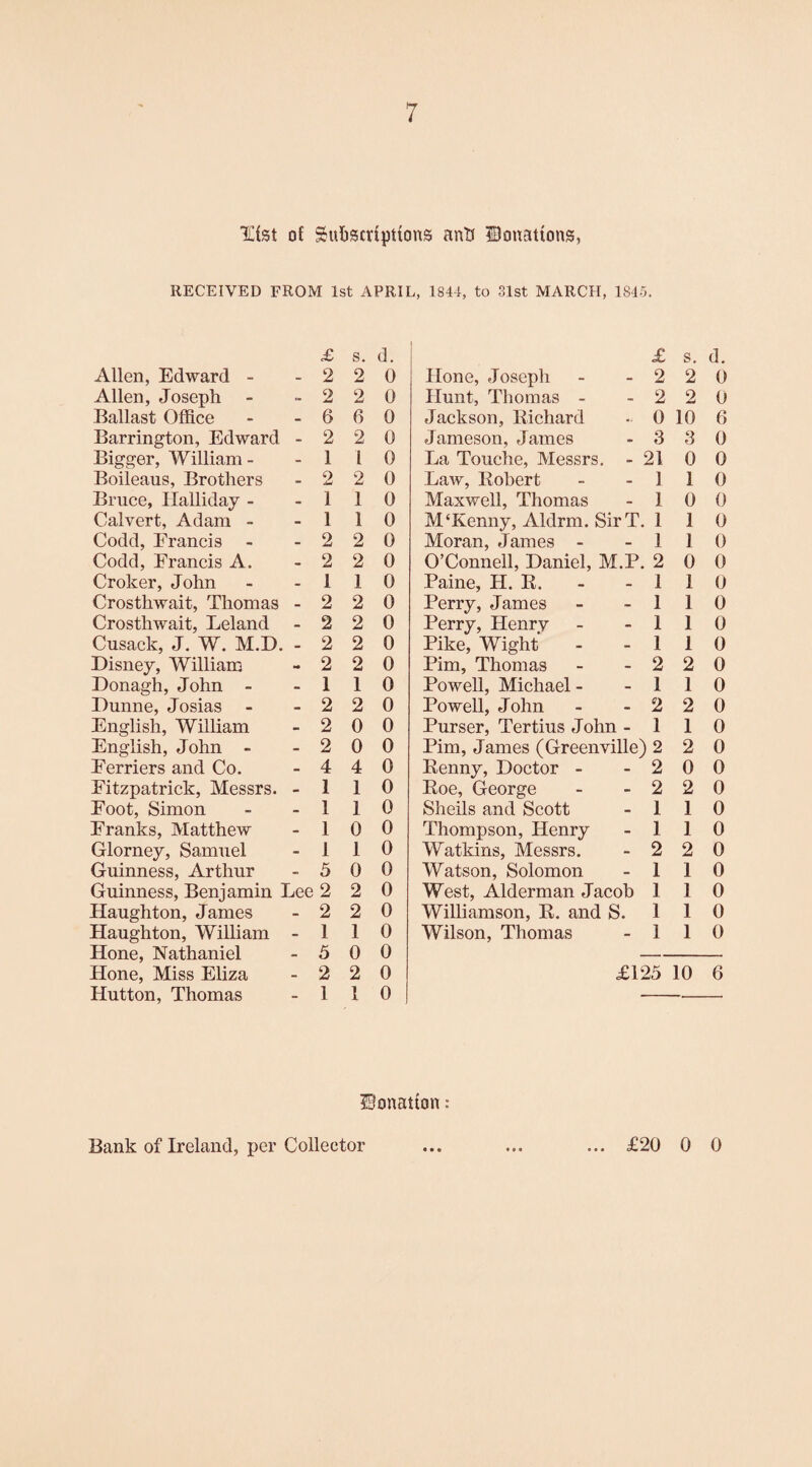 ICfet o£ Subscriptions anb Donations, RECEIVED FROM 1st APRIL, 1844, to 31st MARCH, 1845. £ s. d. £ s. Allen, Edward - 2 2 0 Hone, Joseph 2 2 Allen, Joseph 2 2 0 Hunt, Thomas - 2 2 Ballast Office 6 6 0 Jackson, Bichard 0 10 Barrington, Edward - 2 2 0 Jameson, James 3 3 Bigger, William - 1 1 0 La Touche, Messrs. - 21 0 Boileaus, Brothers 2 2 0 Law, Robert 1 1 Bruce, Halliday - 1 1 0 Maxwell, Thomas 1 0 Calvert, Adam - 1 1 0 M‘Kenny, Aldrm. SirT. 1 1 Codd, Erancis 2 2 0 Moran, James - 1 1 Codd, Erancis A. 2 2 0 O’Connell, Daniel, M.P. 2 0 Croker, John 1 1 0 Paine, H. R. 1 1 Crosthwait, Thomas - 2 2 0 Perry, James 1 1 Crosthwait, Leland 2 2 0 Perry, Henry 1 1 Cusack, J. W. M.D. - 2 2 0 Pike, Wight 1 1 Disney, William 2 2 0 Pirn, Thomas 2 2 Donagh, John - 1 1 0 Powell, Michael - 1 1 Dunne, Josias 2 2 0 Powell, John 2 2 English, William 2 0 0 Purser, Tertius John - 1 1 English, John - 2 0 0 Pirn, James (Greenville) 2 2 Eerriers and Co. 4 4 0 Benny, Doctor - 2 0 Eitzpatrick, Messrs. - 1 1 0 Roe, George 2 2 Eoot, Simon 1 1 0 Shells and Scott 1 1 Franks, Matthew 1 0 0 Thompson, Henry 1 1 Glorney, Samuel 1 1 0 Watkins, Messrs. 2 2 Guinness, Arthur 5 0 0 Watson, Solomon 1 1 Guinness, Beniamin Lee 2 2 0 West, Alderman Jacob 1 1 Haughton, James 2 2 0 Williamson, R. and S. 1 1 Haughton, William - 1 1 0 Wilson, Thomas 1 1 Hone, Nathaniel 5 0 0 Hone, Miss Eliza 2 2 0 £125 10 Hutton, Thomas 1 1 0 Donation: d. 0 0 6 0 0 0 0 0 0 0 0 0 0 0 0 0 0 0 0 0 0 0 0 0 0 0 0 0 6 Bank of Ireland, per Collector • • • ... £20 0 0