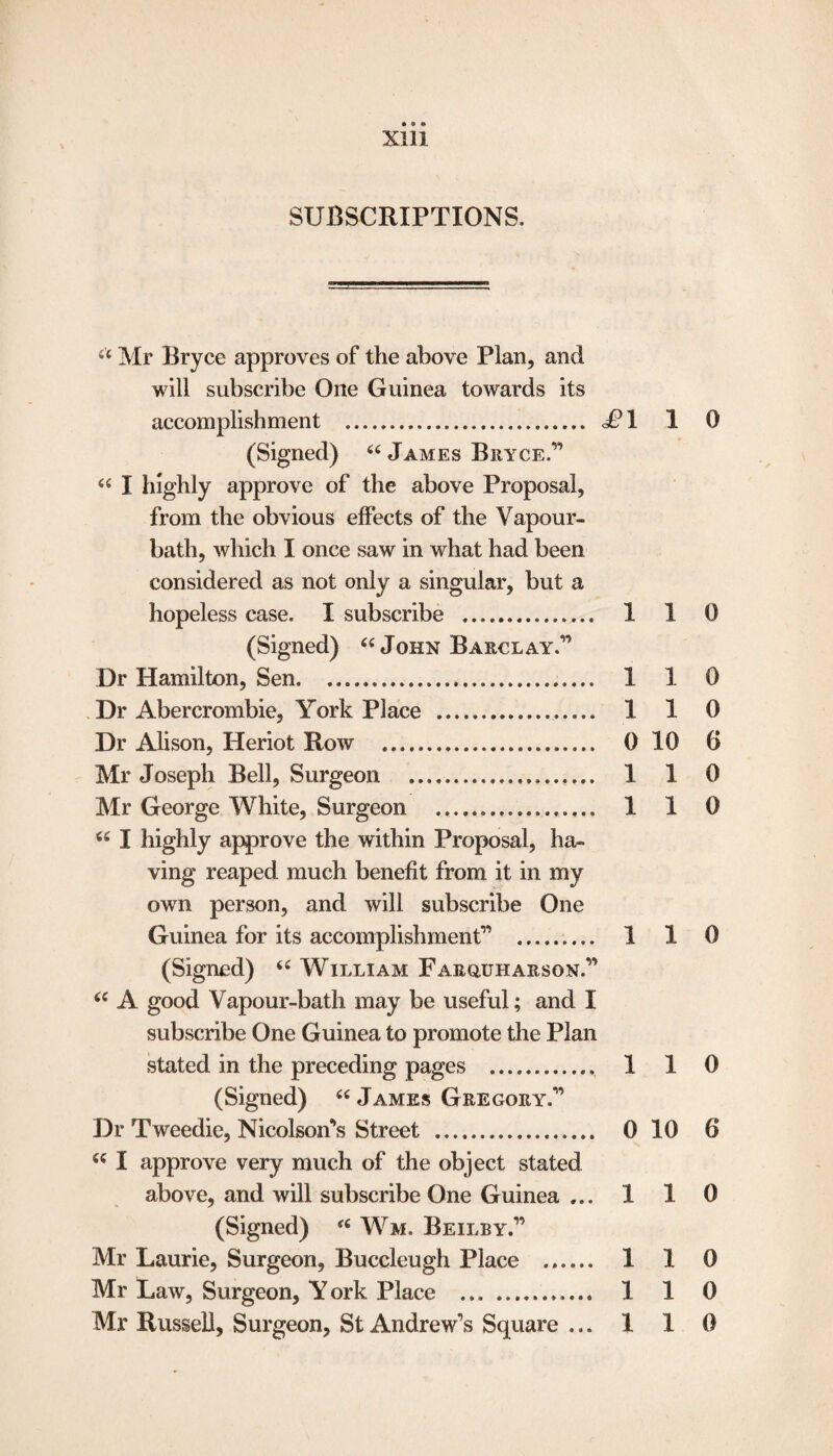 • ® «* XIII SUBSCRIPTIONS. 44 Mr Bryce approves of the above Plan, and will subscribe One Guinea towards its accomplishment . J?I 1 0 (Signed) 44 James Bryce.” 44 I highly approve of the above Proposal, from the obvious effects of the Vapour- bath, which I once saw in what had been considered as not only a singular, but a hopeless case. I subscribe . 1 1 0 (Signed) 44 John Barclay.” Dr Hamilton, Sen... 1 1 0 Dr Abercrombie, York Place . 1 1 0 Dr Alison, Heriot Row . 0 10 6 Mr Joseph Bell, Surgeon . 1 1 0 Mr George White, Surgeon . 1 1 0 44 I highly approve the within Proposal, ha¬ ving reaped much benefit from it in my own person, and will subscribe One Guinea for its accomplishment” . 1 1 0 (Signed) 44 William FARaim arson.” 44 A good Vapour-bath may be useful; and I subscribe One Guinea to promote the Plan stated in the preceding pages . 1 1 0 (Signed) 44 James Gregory.” Dr Tweedie, Nicolson’s Street .. 0 10 6 44 I approve very much of the object stated above, and will subscribe One Guinea ... 1 1 0 (Signed) 44 Wm. Beilby.” Mr Laurie, Surgeon, Buccleugh Place ...... 1 1 0 Mr Law, Surgeon, York Place . 1 1 0