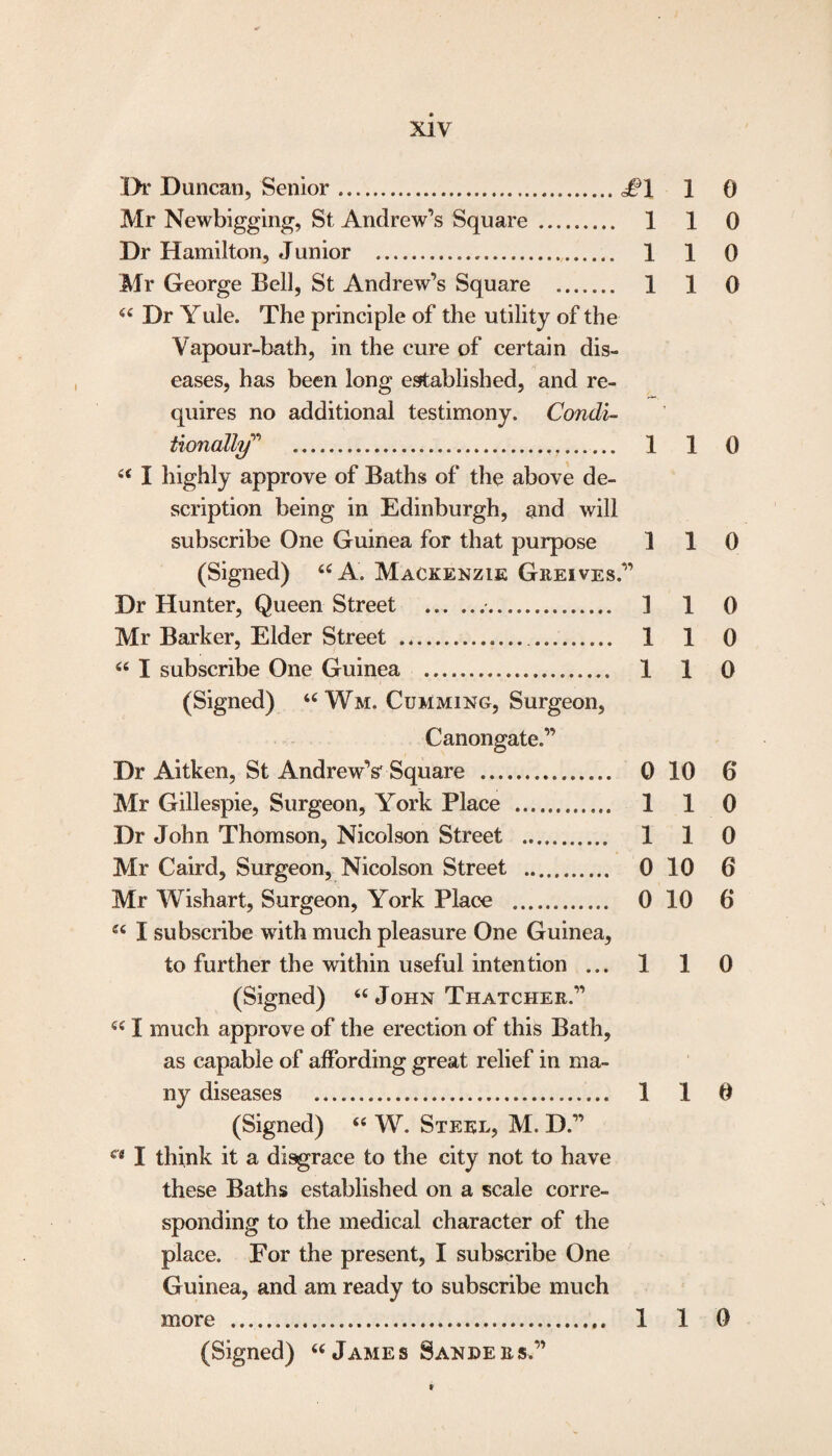 !>r Duncan, Senior ..£\ 1 0 Mr Newbigging, St Andrew’s Square . 1 1 0 Dr Hamilton, Junior . 1 1 0 Mr George Bell, St Andrew’s Square . 1 1 0 44 Dr Yule. The principle of the utility of the Vapour-bath, in the cure of certain dis¬ eases, has been long established, and re¬ quires no additional testimony. Condi¬ tionally” . 1 1 0 44 I highly approve of Baths of the above de¬ scription being in Edinburgh, and will subscribe One Guinea for that purpose 110 (Signed) “A. Mackenzie Gkeives.” Dr Hunter, Queen Street ... .. 1 1 0 Mr Barker, Elder Street . 1 1 0 44 I subscribe One Guinea . 1 1 0 (Signed) 44 Wm. Cumming, Surgeon, Canongate.” Dr Aitken, St AndrewV Square ... 0 10 6 Mr Gillespie, Surgeon, York Place . 1 1 0 Dr John Thomson, Nicolson Street . 1 1 0 Mr Caird, Surgeon, Nicolson Street . 0 10 6 Mr Wishart, Surgeon, York Place . 0 10 6 44 I subscribe with much pleasure One Guinea, to further the within useful intention ... 1 1 0 (Signed) 44 John Thatcher.” 441 much approve of the erection of this Bath, as capable of affording great relief in ma¬ ny diseases . 1 1 0 (Signed) 44 W. Steel, M. D.” ct I think it a disgrace to the city not to have these Baths established on a scale corre¬ sponding to the medical character of the place. For the present, I subscribe One Guinea, and am ready to subscribe much more . 1 1 0 (Signed) 44James Sanders.” t