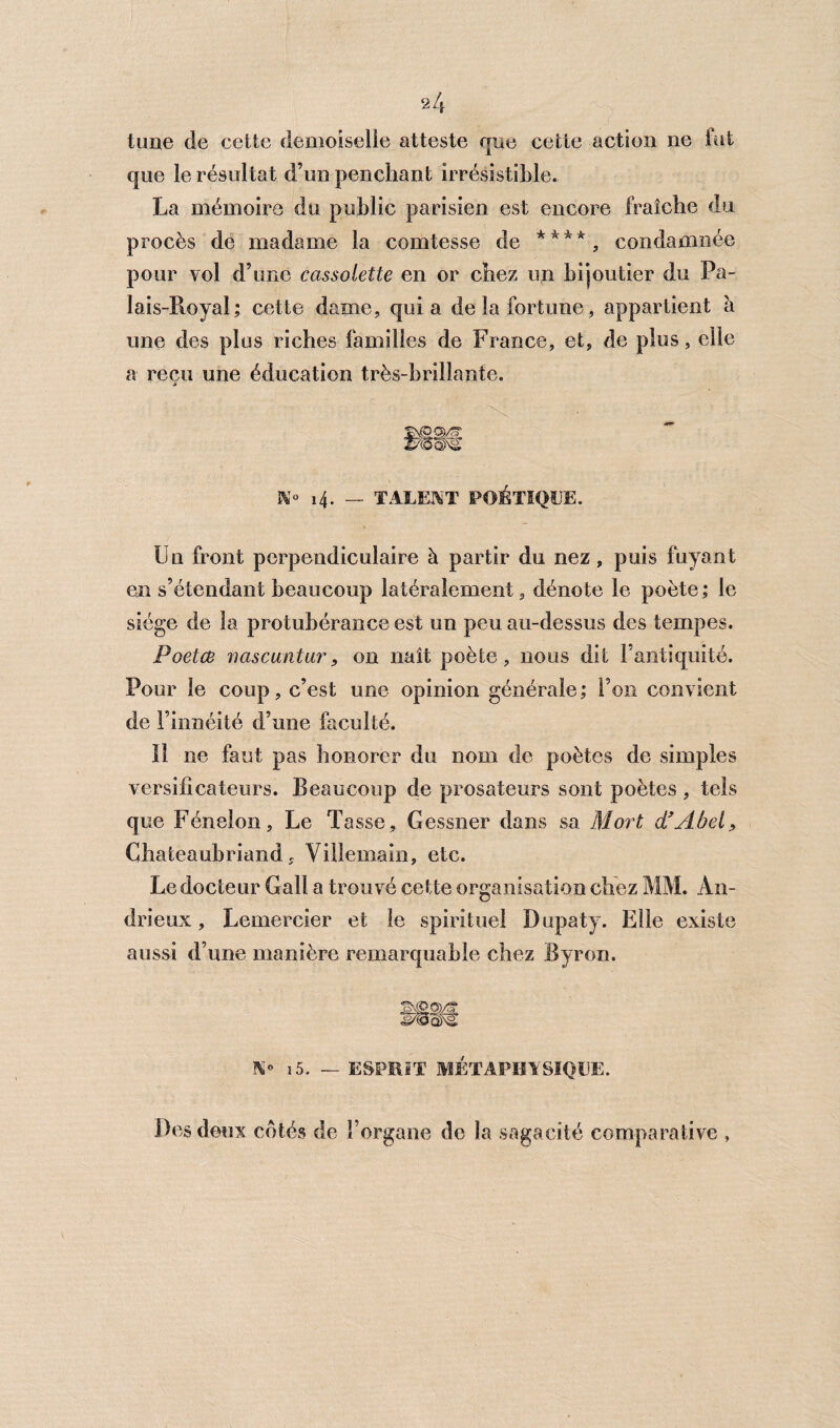 tune de cette demoiselle atteste que cette action ne fut que le résultat d’un penchant irrésistible. La mémoire du public parisien est encore fraîche du procès de madame la comtesse de * * * *, condamnée pour vol d’une cassolette en or chez un bijoutier du Pa¬ lais-Royal; cette dame, qui a de la fortune, appartient h une des plus riches familles de France, et, de plus, elle a reçu une éducation très-brillante. i NT° 14. — TALENT POÉTIQUE. Un front perpendiculaire à partir du nez, puis fuyant en s’étendant beaucoup latéralement, dénote le poète; le siège de la protubérance est un peu au-dessus des tempes. Poetœ nascantur, on naît poète, nous dit l’antiquité. Pour le coup, c’est une opinion générale ; l’on convient de l’innéité d’une faculté. 11 ne faut pas honorer du nom de poètes de simples versificateurs. Beaucoup de prosateurs sont poètes , tels que Fénelon, Le Tasse, Gessner dans sa Mort d’Abel, Chateaubriand, Yillemain, etc. Le docteur Gall a trouvé cette organisation chez MM. An- drieux, Lemercier et le spirituel Dupaty. Elle existe aussi d’une manière remarquable chez Byron. 15. — ESPEIT MÉTAPHYSIQUE. Des deux côtés de l’organe de la sagacité comparative ,