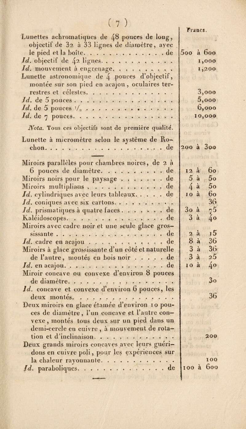 Lunettes achromatiques de 4$ pouces de long, objectif de 82 à 33 lignes de diamètre, ayec le pied et la boîte. . ..de Id. objectif de 42 lignes. ...... * ... . Id. mouvement à engrenage. Lunette astronomique de f\. pouces d’objectif, montée sur son pied en acajou , oculaires ter¬ restres et célestes. Jd. de 5 pouces.... . . . Jd. de 5 pouces ]/a.. . . Id. de 7 pouces. JYota. Tous ces objectifs sont de première qualité. Lunette à micromètre selon le système de Ro¬ chon.. de 5oo à 600 1,000 1,200 3,ooo 5,ooo 6,000 10,000 200 à 3oo Miroirs parallèles pour chambres noires, de 2 à 6 pouces de diamètre. de Miroirs noirs pour le paysage.de Miroirs multipliais .. de Id. cylindriques avec leurs tableaux.de Id. coniques avec six cartons.. Id. prismatiques à quatre laces.de Kaléidoscopes. de Miroirs avec cadre noir et une seule glace gros¬ sissante . de Id. cadre en acajou.de Miroirs à glace grossissante d’un côté et naturelle de l’autre, montés en bois noir ..... de Id. en acajou. de Miroir concave ou convexe d’environ 8 pouces de diamètre.... îd. concave et convexe d5 environ 6 pouces, les deux montés... Deux miroirs en glace étamée d’environ 10 pou¬ ces de diamètre , l’un concave et l’autre con¬ vexe , montés tous deux sur un pied dans un demi-cercle en cuivre , à mouvement de rota¬ tion et d’inclinaison. Deux grands miroirs concaves avec leurs guéri¬ dons en cuivre poli, pour les expériences sur la chaleur rayonnante.. . . Id. paraboliques.. de 12 a 60 5 V a 5o 4 \ a 5o 10 \ a 60 36 3o X a 75 3 X a 4° 2 « a ï5 8 * a 36 3 X a 36 3 X a 25 10 X a 4o 3o 36 200 100 100 à 600