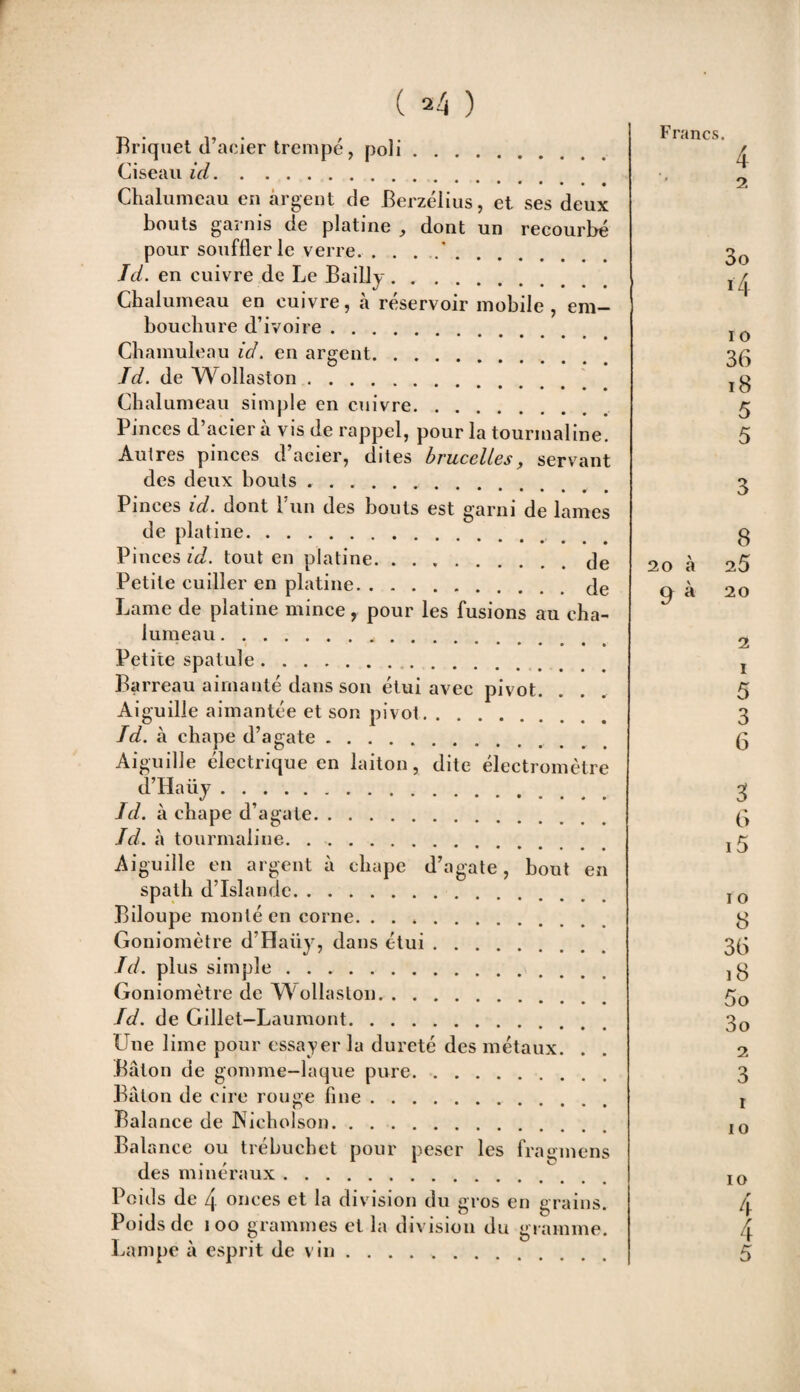 Francs. ( ) Briquet d’acier trempé, poli. Ciseau ici. Chalumeau en argent de Berzélius, et ses deux bouts garnis de platine , dont un recourbé pour soufflerie verre. Ici. en cuivre de Le Bailly. Chalumeau en cuivre, à réservoir mobile, em¬ bouchure d’ivoire. Chamuleau id. en argent. Jd. de Wollaston. Chalumeau simple en cuivre. Pinces d’acier à vis de rappel, pour la tourmaline. Autres pinces d’acier, dites brucelles, servant des deux bouts .. Pinces id. dont Tun des bouts est garni de lames de platine. Pinces id. tout en platine.Je Petite cuiller en platine.Je Lame de platine mince, pour les fusions au cha¬ lumeau . Petite spatule.. Barreau aimanté dans son étui avec pivot. Aiguille aimantée et son pivot. Td. à chape d’agate. Aiguille électrique en laiton, dite électromètre d’Haiiy. Id. à chape d’agate. Jd. h tourmaline. Aiguille en argent à chape d’agate, bout en spath d’Islande. Biloupe monté en corne. Goniomètre d'Haüy, dans étui. Id. plus simple. Goniomètre de Wollaston. Id. de Gillet—Laumont. Une lime pour essayer la dureté des métaux. Bâton de gomme-laque pure. Bâton de cire rouge fine. Balance de JNicholson. Balance ou trébuchet pour peser les fragmens des minéraux. Poids de 4 onces et la division du gros en grains. Poids de i oo grammes et la division du gramme. Lampe à esprit de vin. 4 3 o 4 36 18 5 5 3 8 20 à 25 à 20 2 1 5 3 6 3 6 i5 i o 8 36 18 5o 3o 2 3 i IO IO 4 4 5